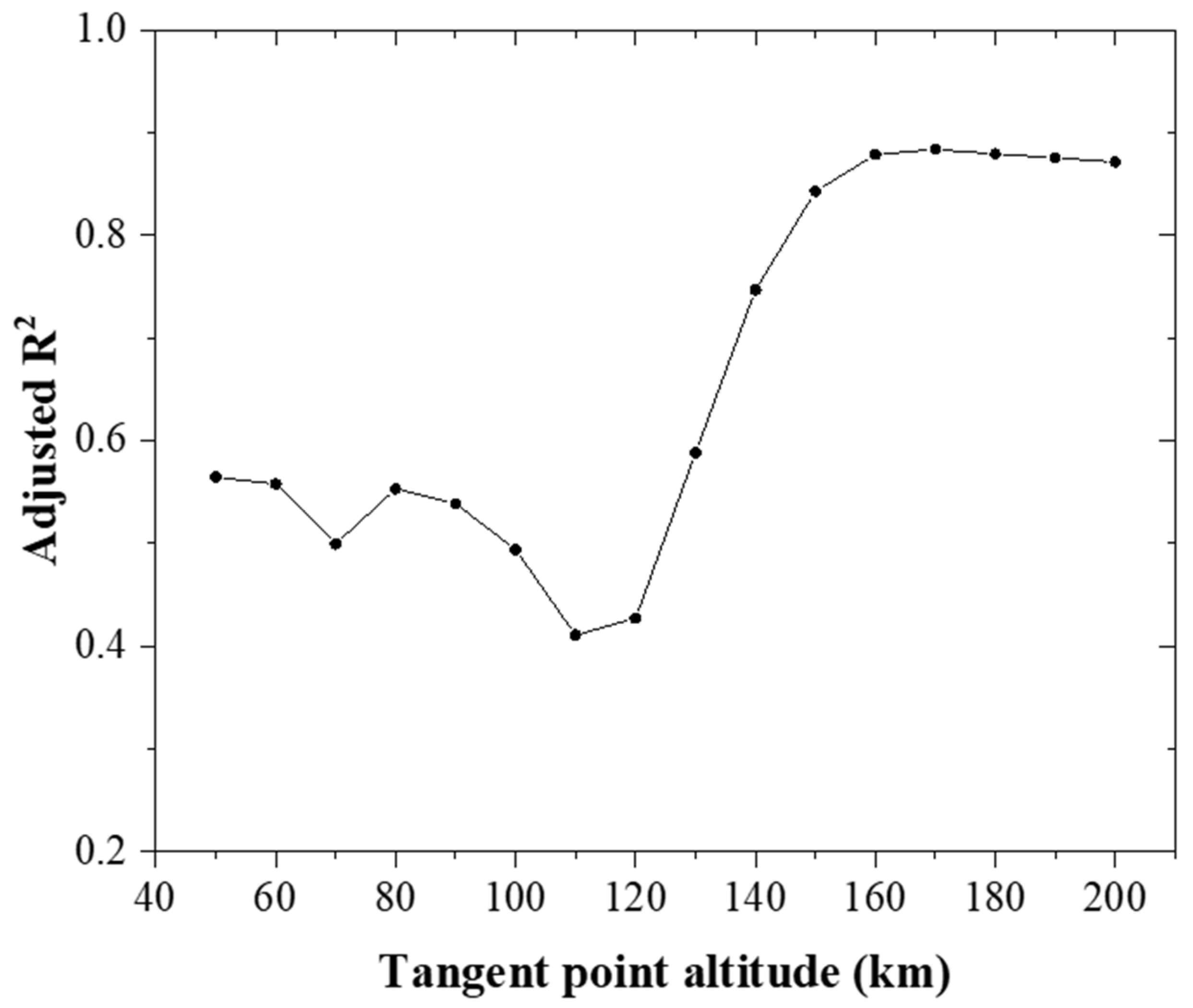 Remotesensing 16 01420 g009