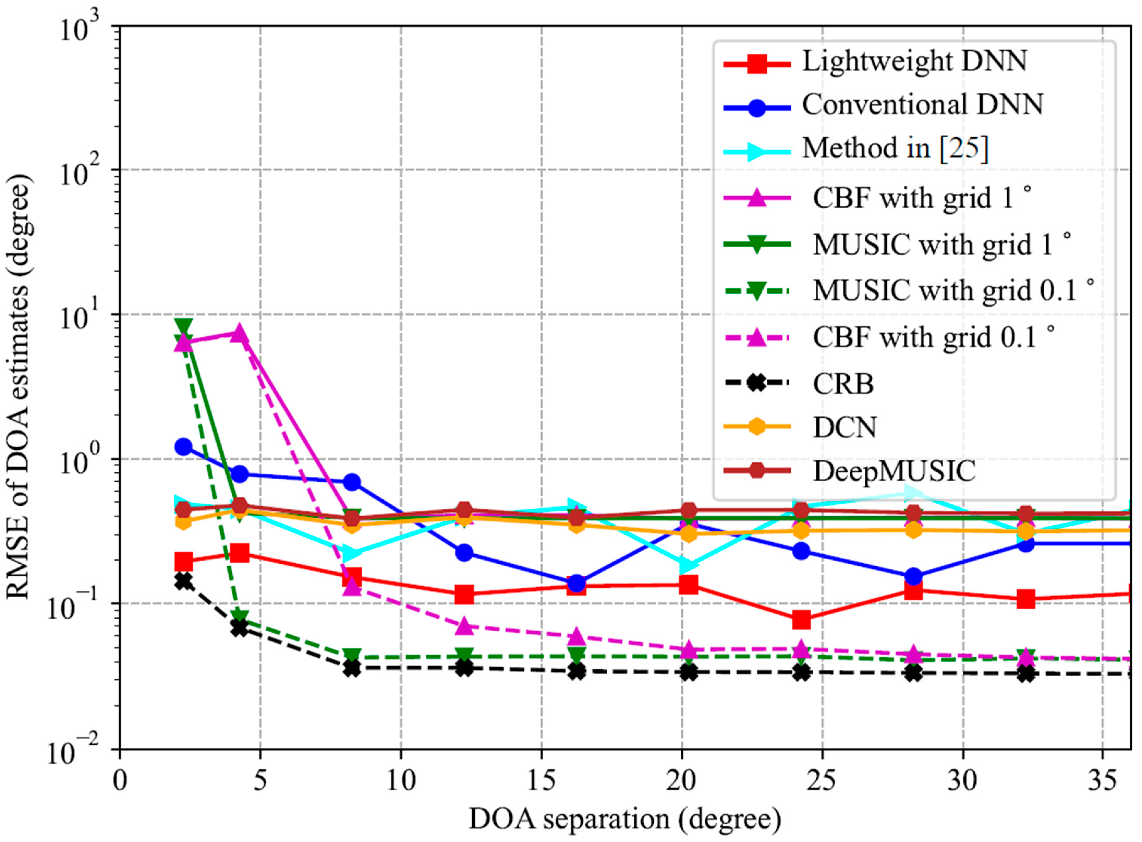 Remotesensing 16 01423 g005