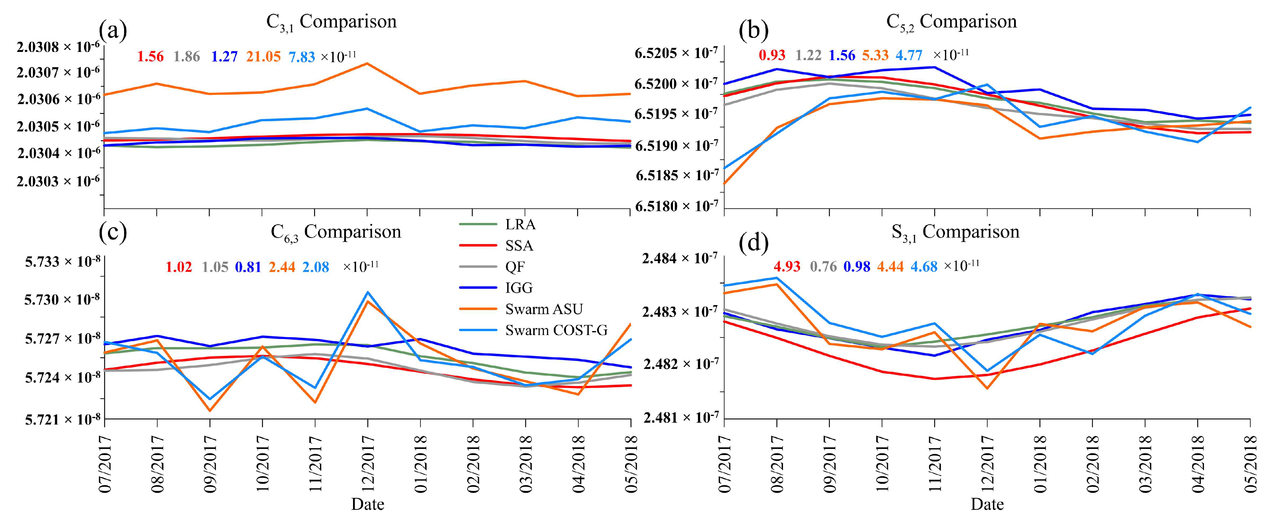 Remotesensing 16 01424 g009