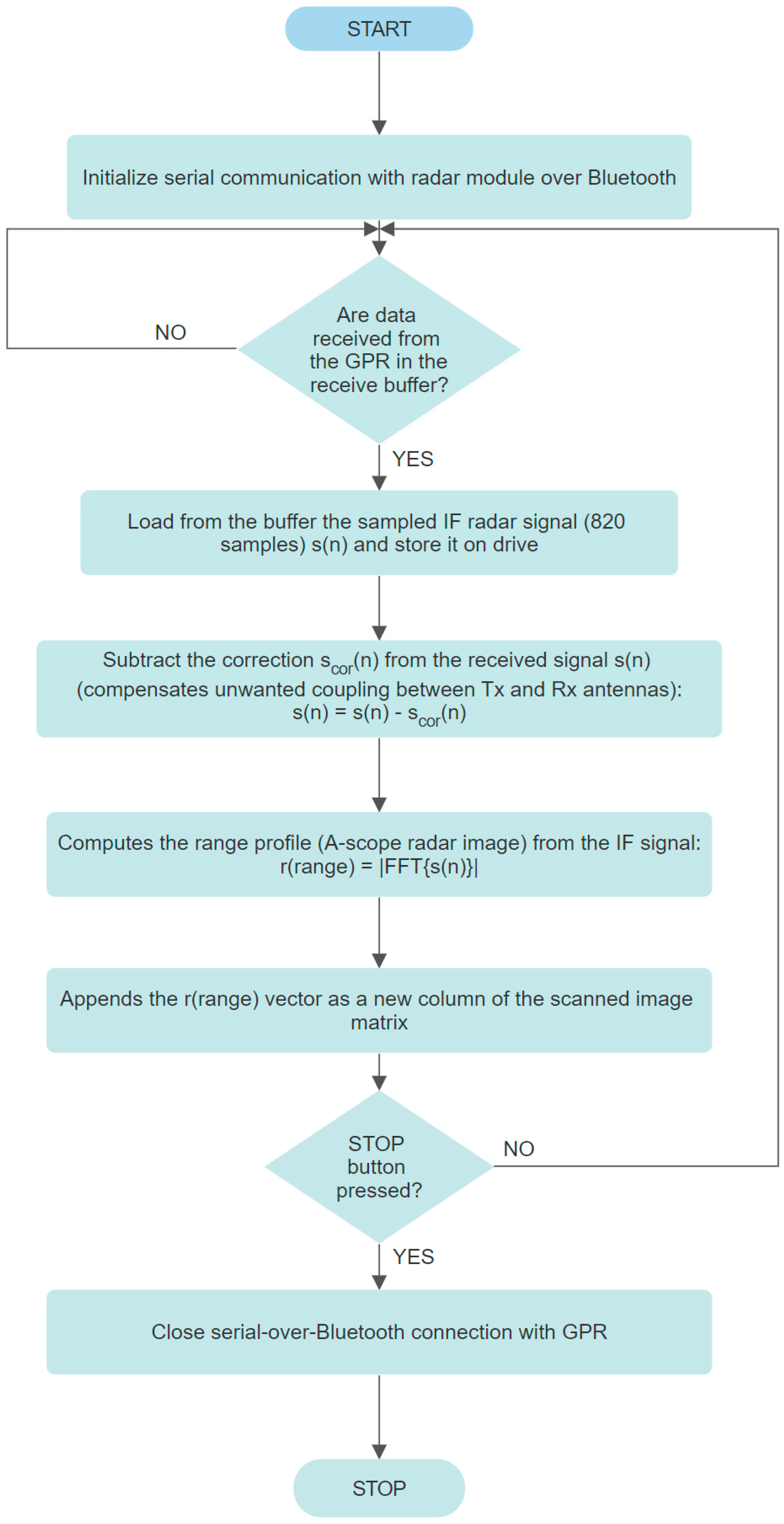 Remotesensing 16 01426 g010