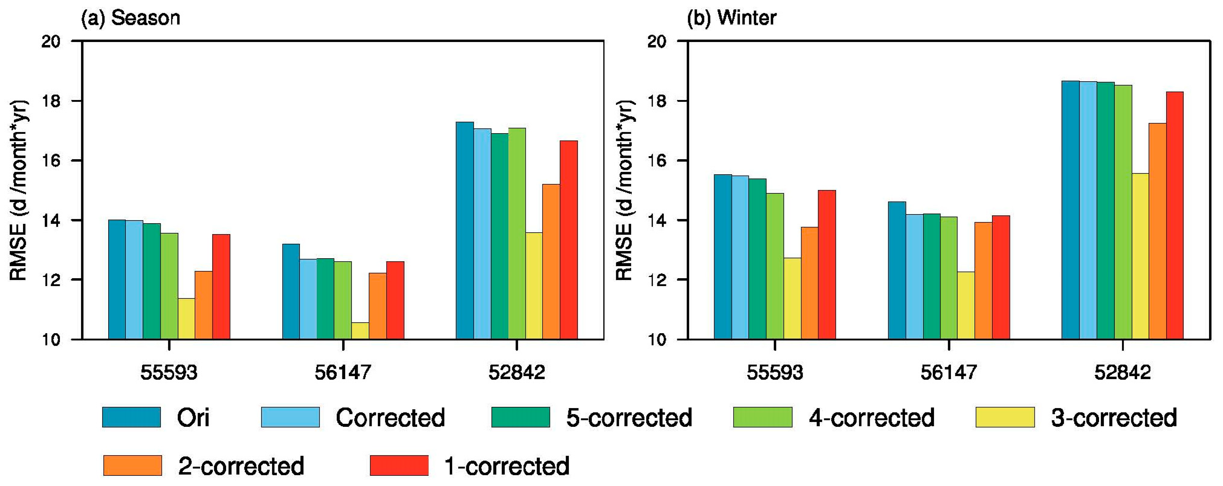 Remotesensing 16 01427 g003