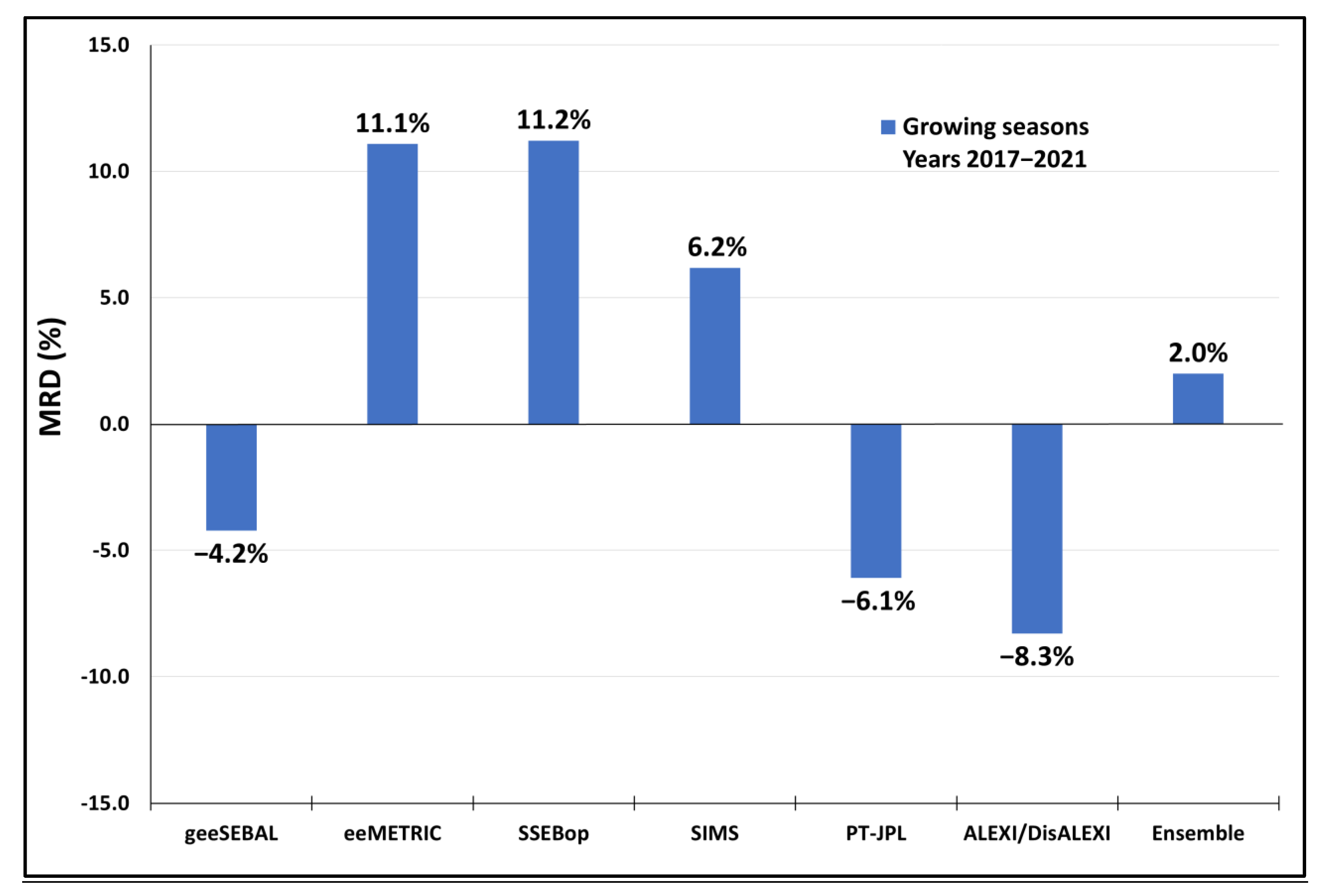 Remotesensing 16 01429 g004
