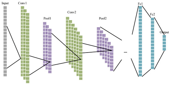 Remote Sensing | Free Full-Text | Radar Signal Classification with ...
