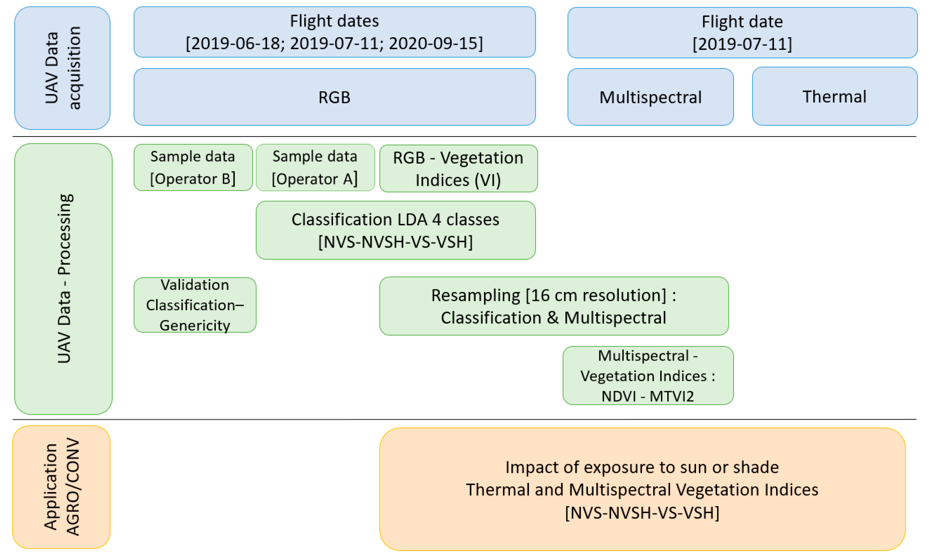 Remotesensing 16 01436 g003