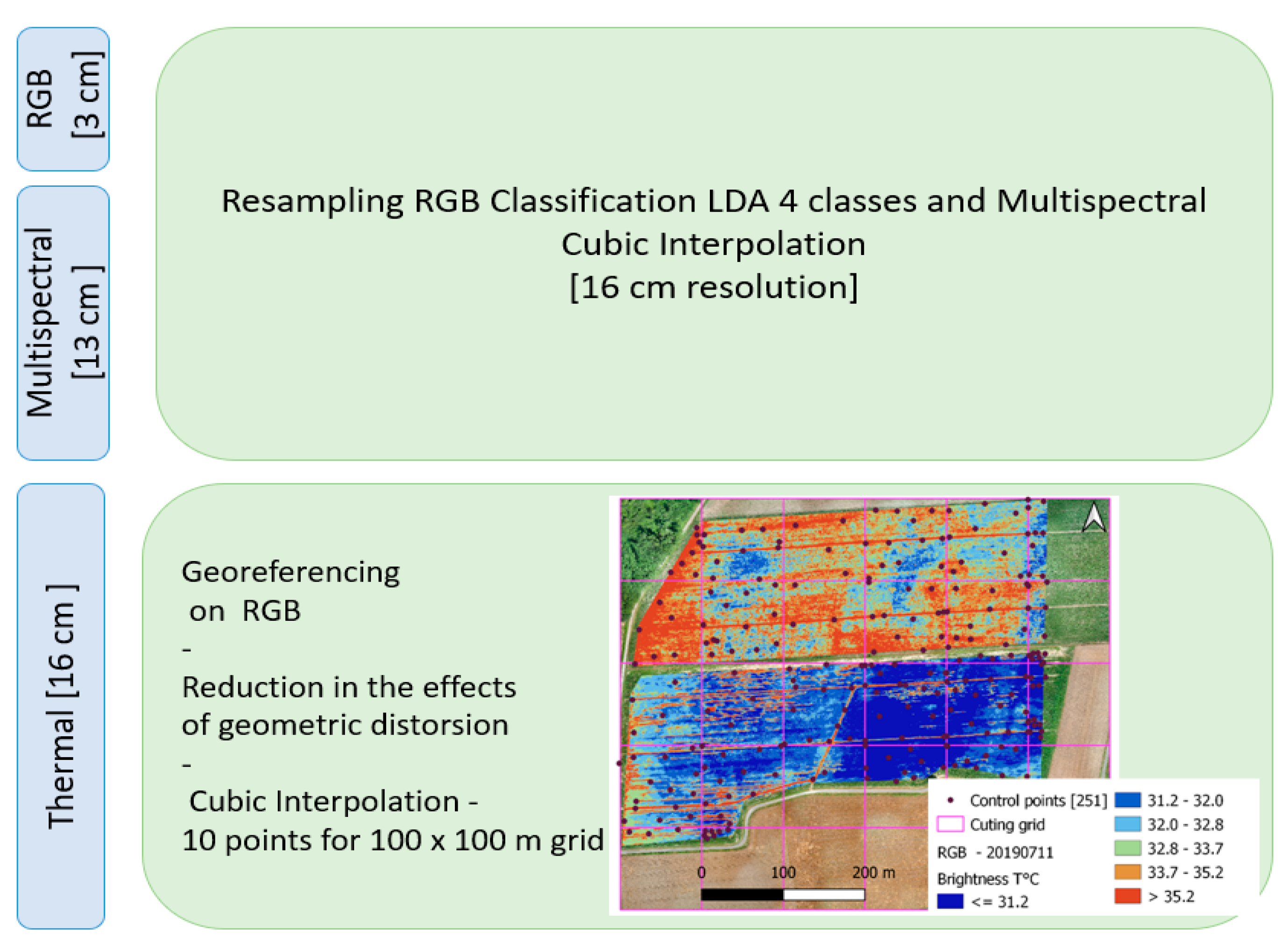 Remotesensing 16 01436 g005
