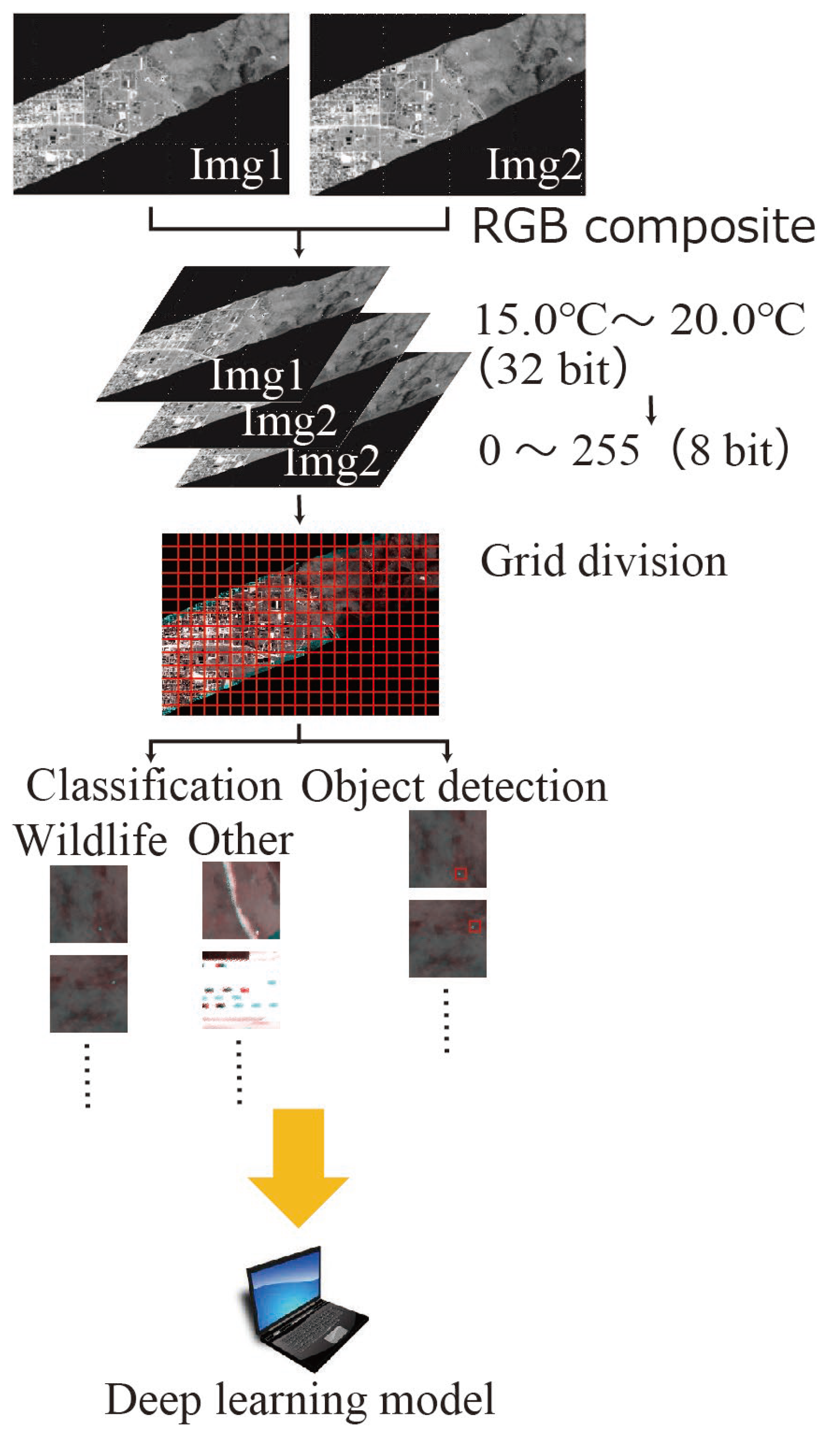 Remotesensing 16 01439 g005