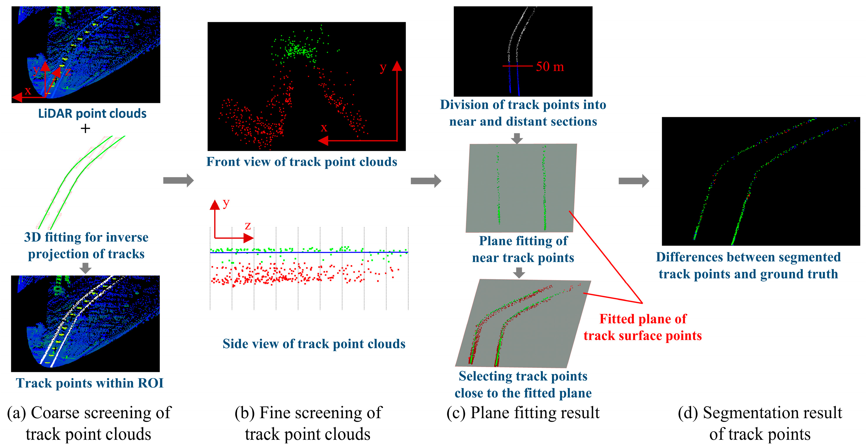 Remotesensing 16 01441 g007