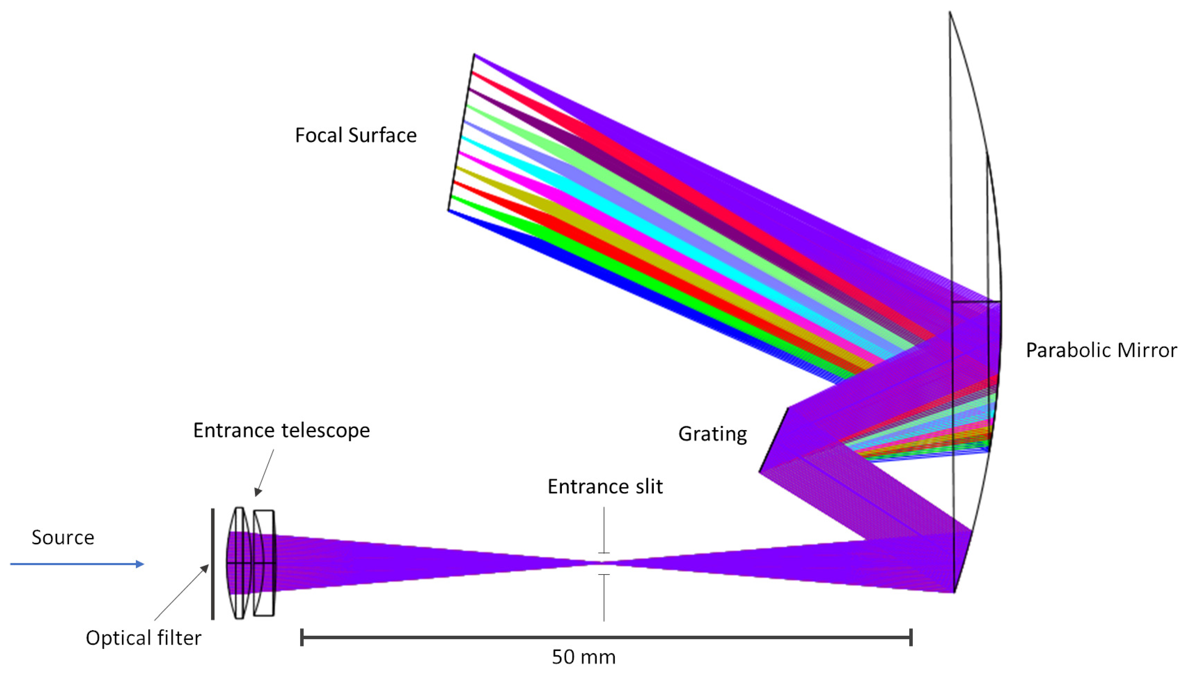 Remotesensing 16 01442 g002