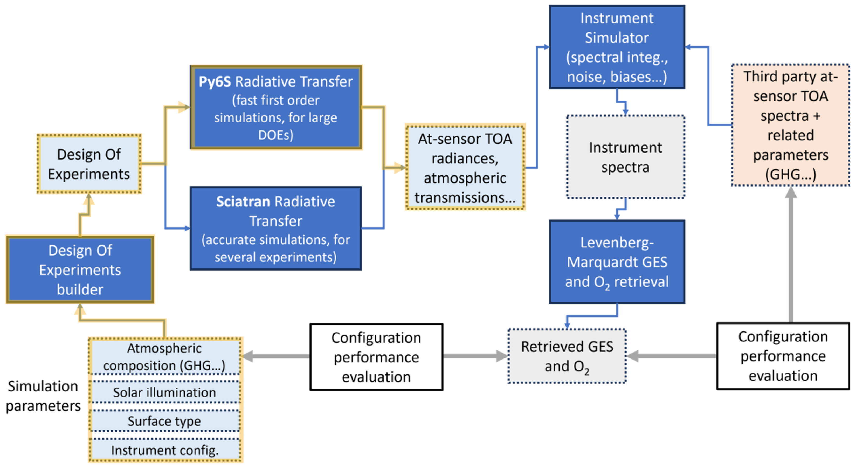 Remotesensing 16 01442 g003