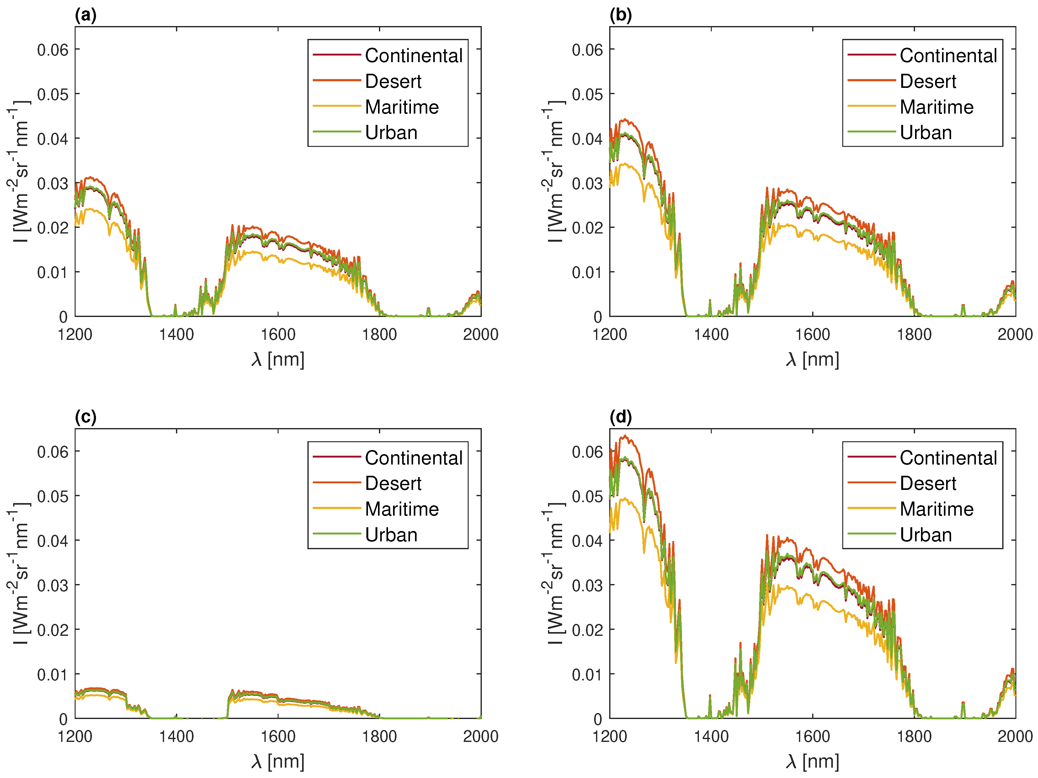 Remotesensing 16 01442 g004