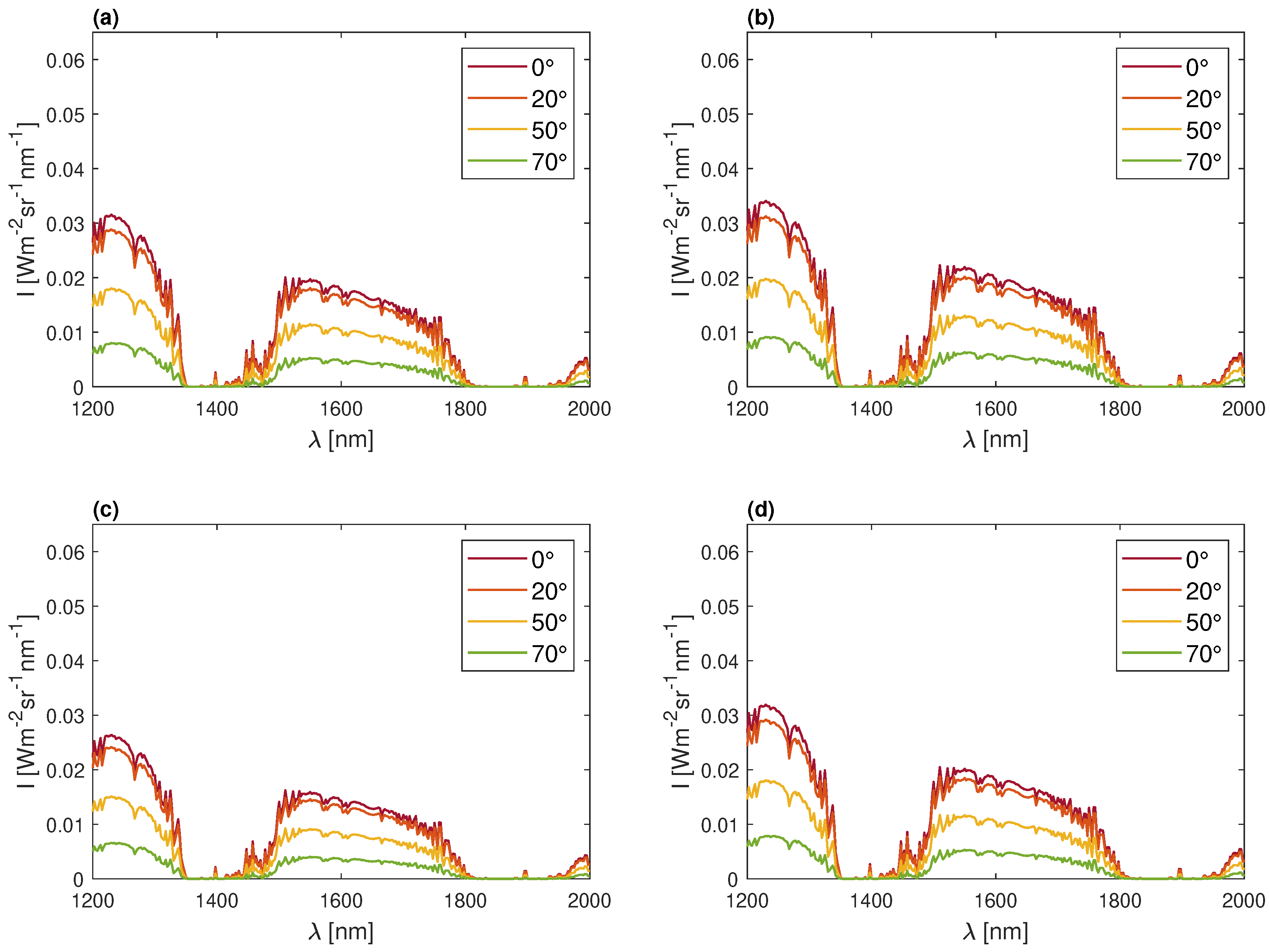 Remotesensing 16 01442 g005