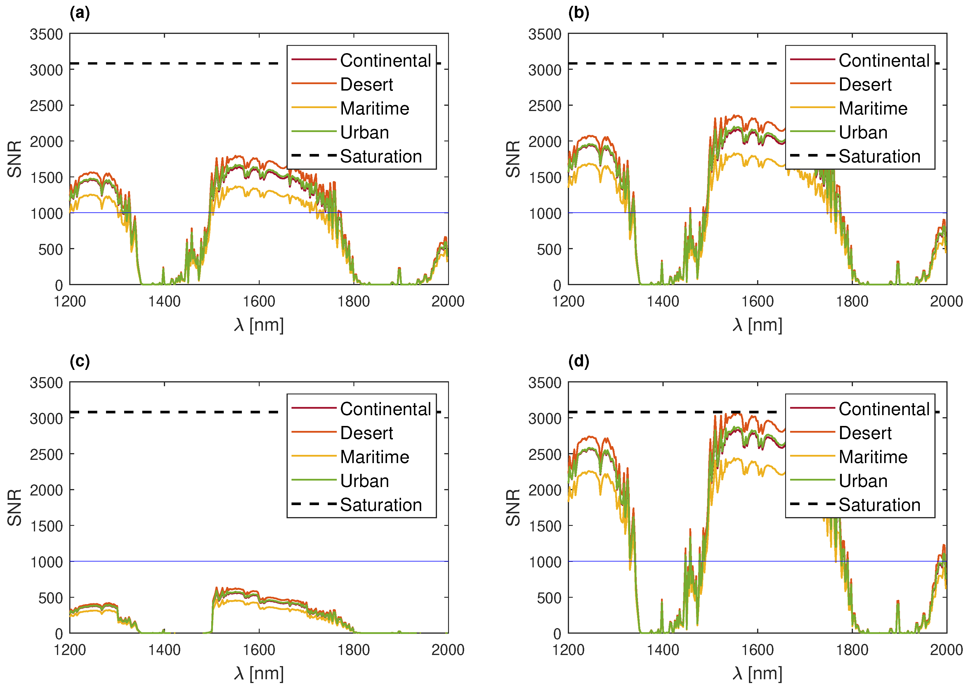 Remotesensing 16 01442 g006