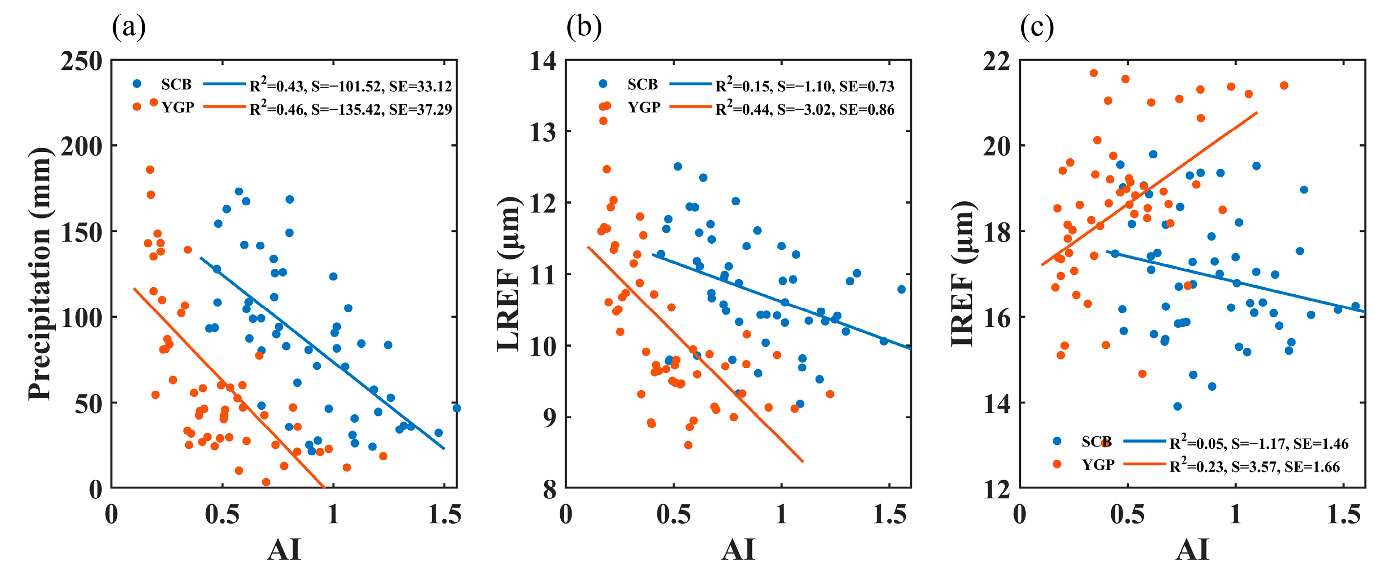 Remotesensing 16 01445 g008