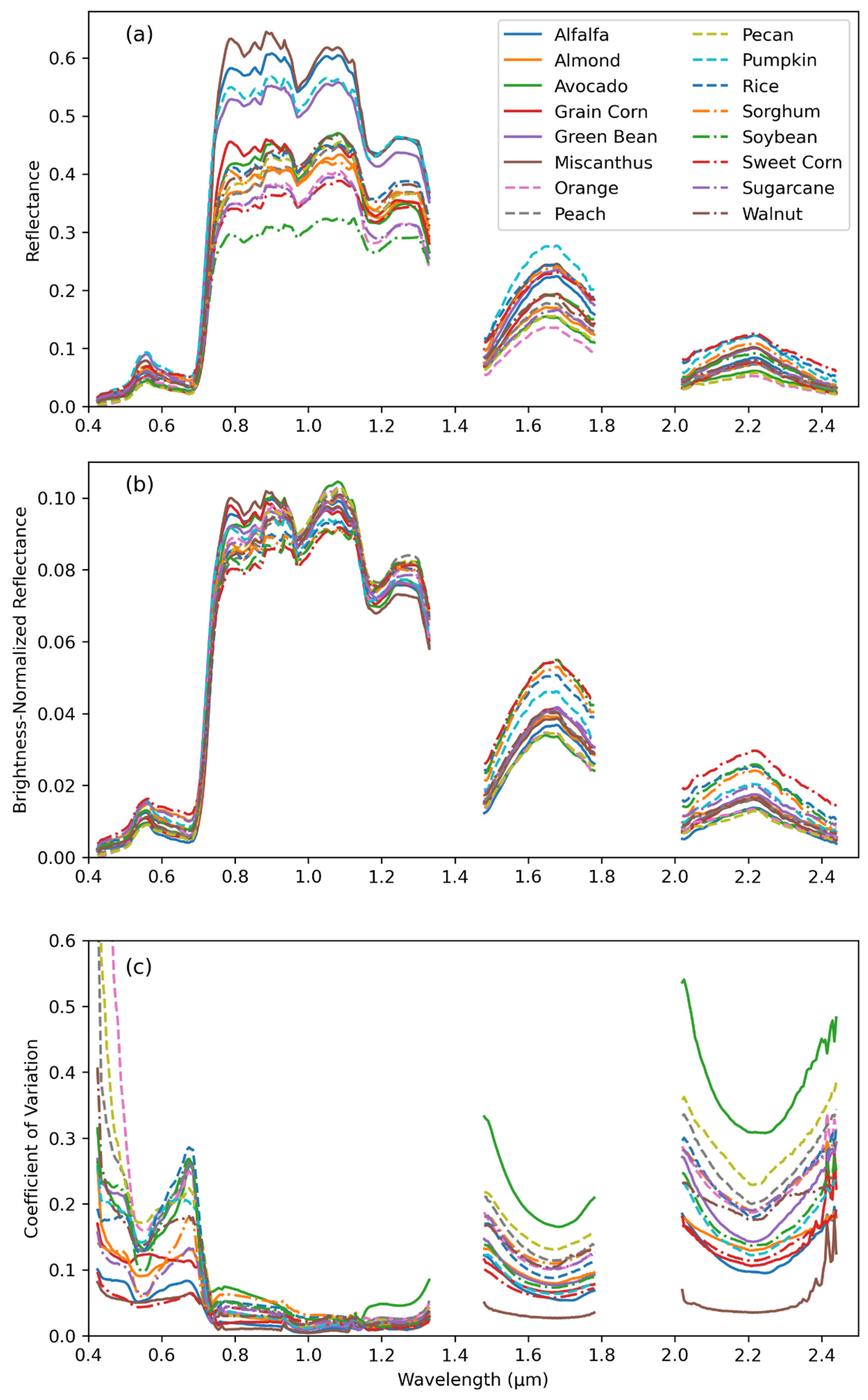 Remotesensing 16 01447 g003