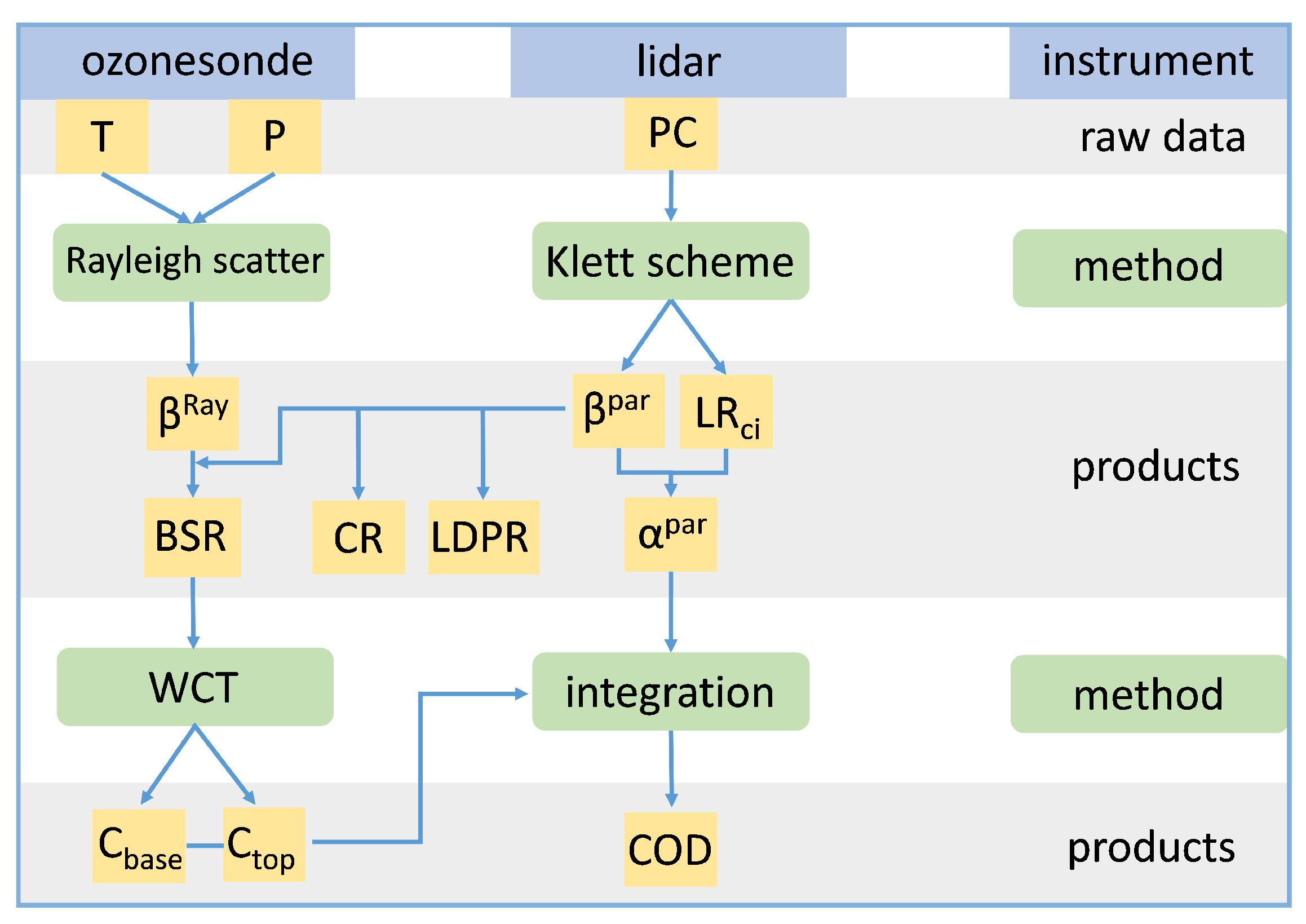 Remotesensing 16 01448 g005
