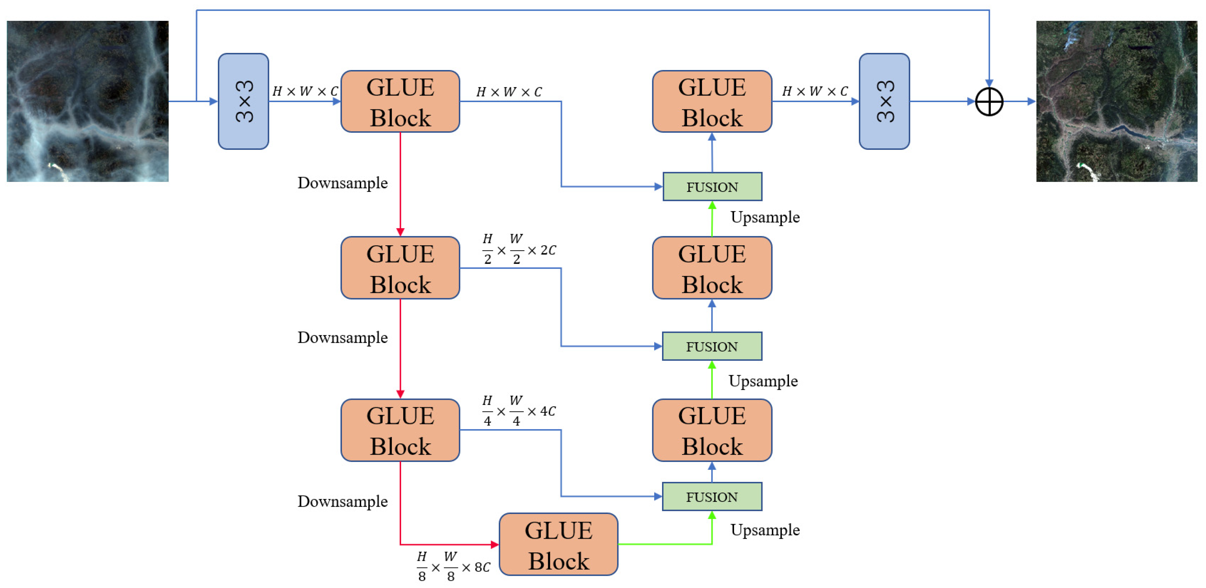 Remotesensing 16 01450 g002
