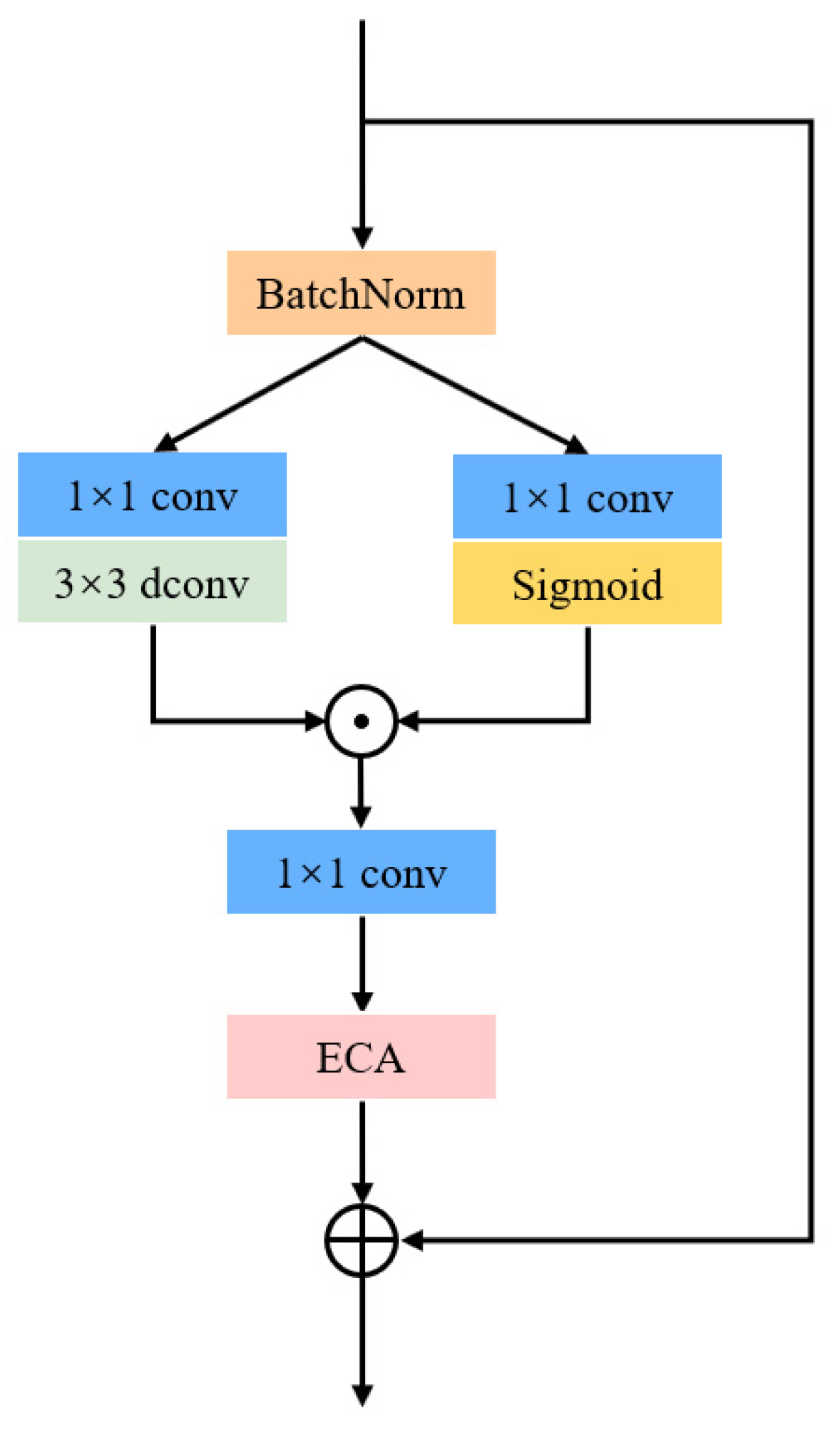 Remotesensing 16 01450 g003
