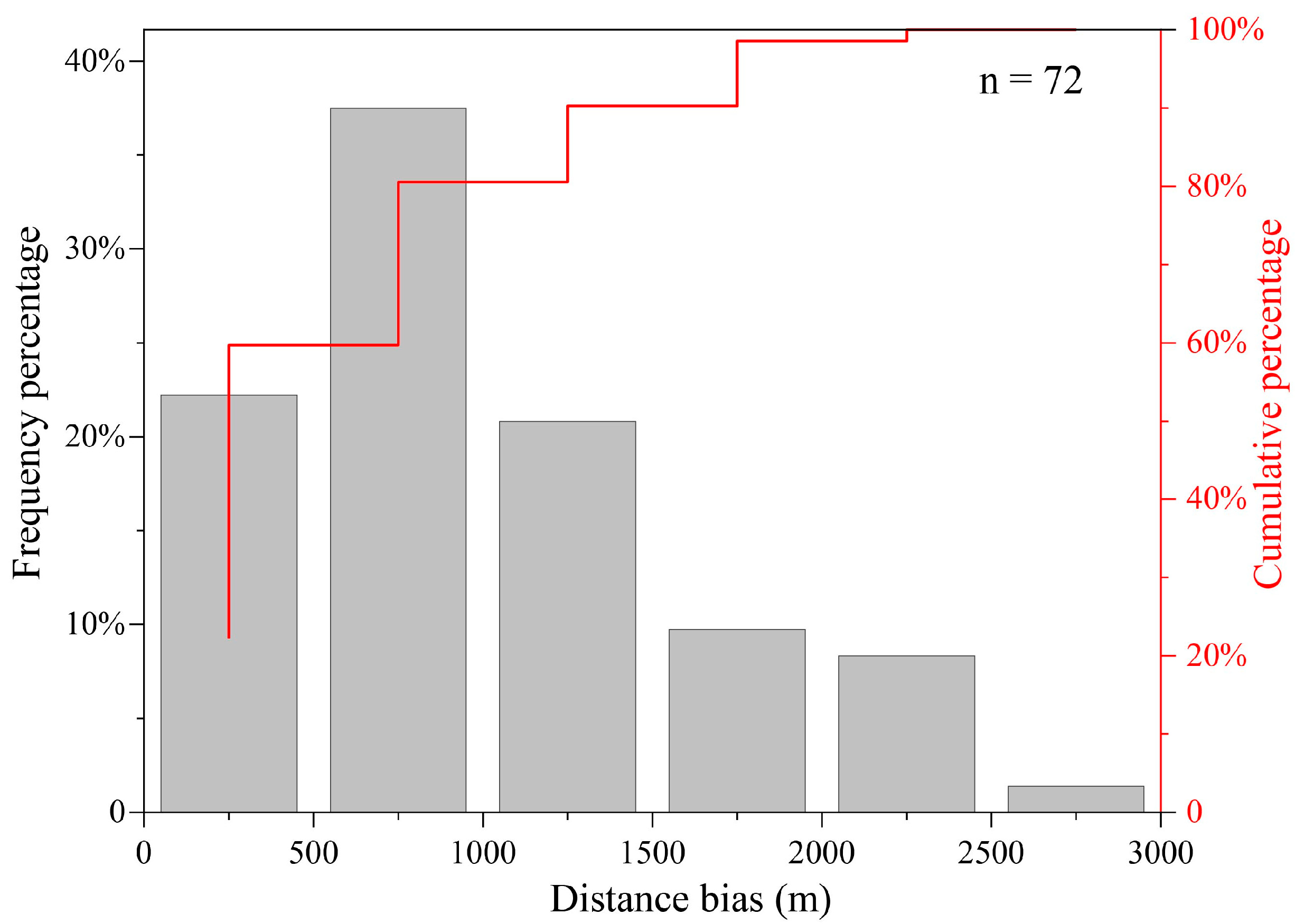 Remotesensing 16 01454 g003