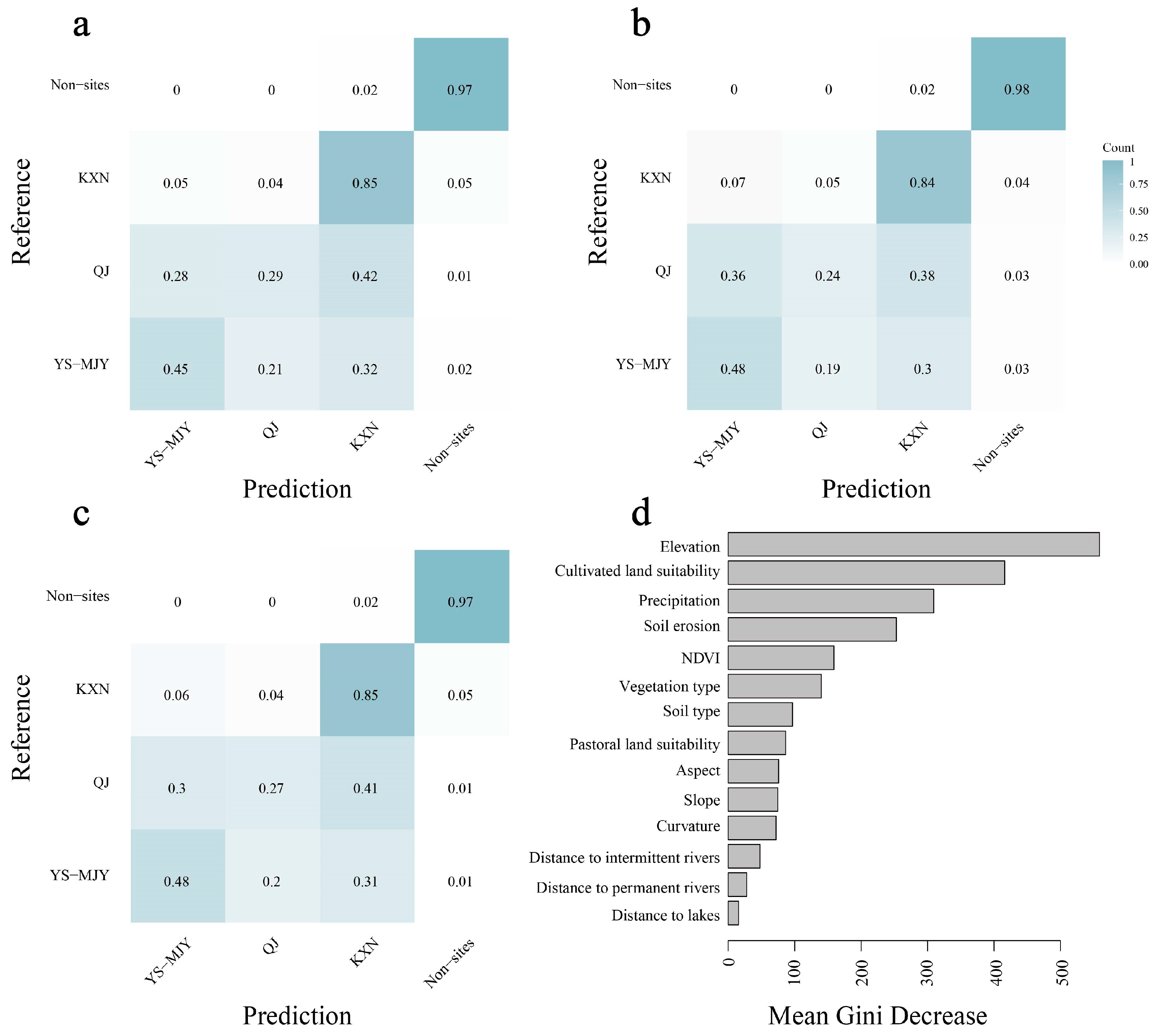 Remotesensing 16 01454 g004
