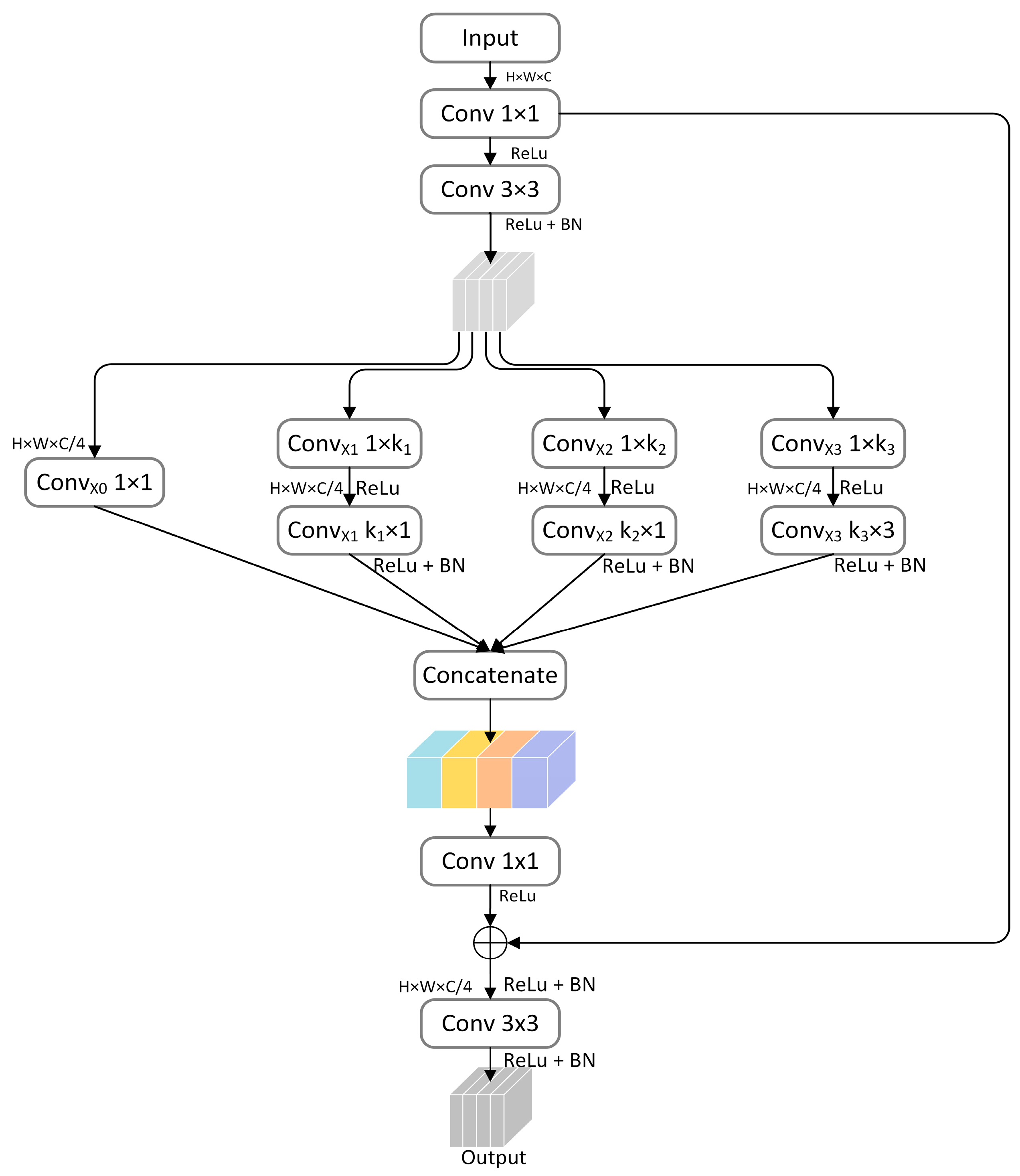 Remotesensing 16 01456 g002