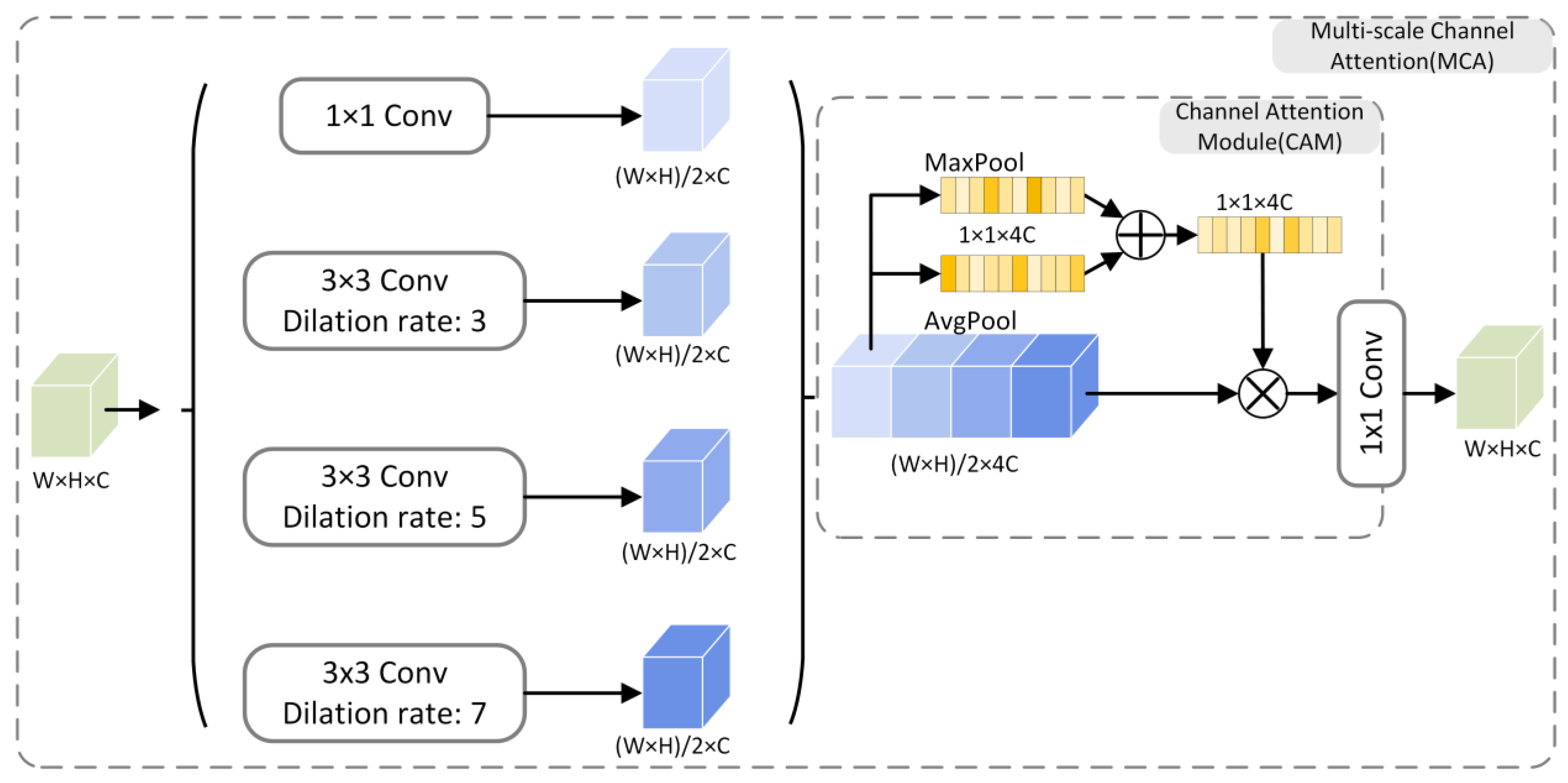 Remotesensing 16 01456 g004