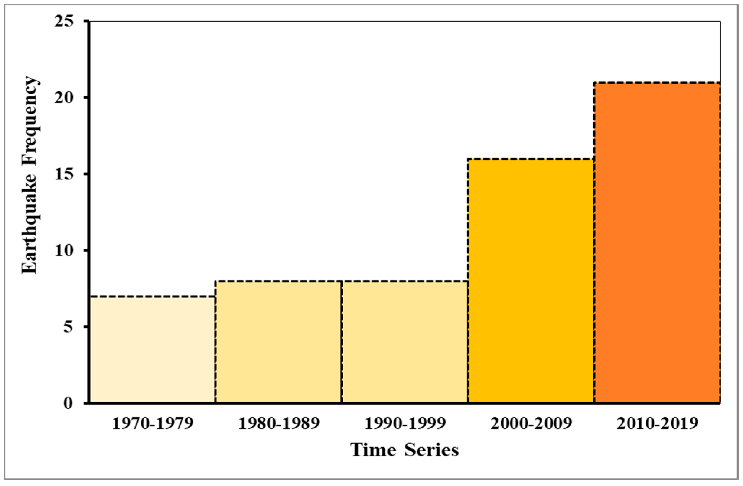 Remotesensing 16 01457 g003 Remotesensing 16 01457 g003