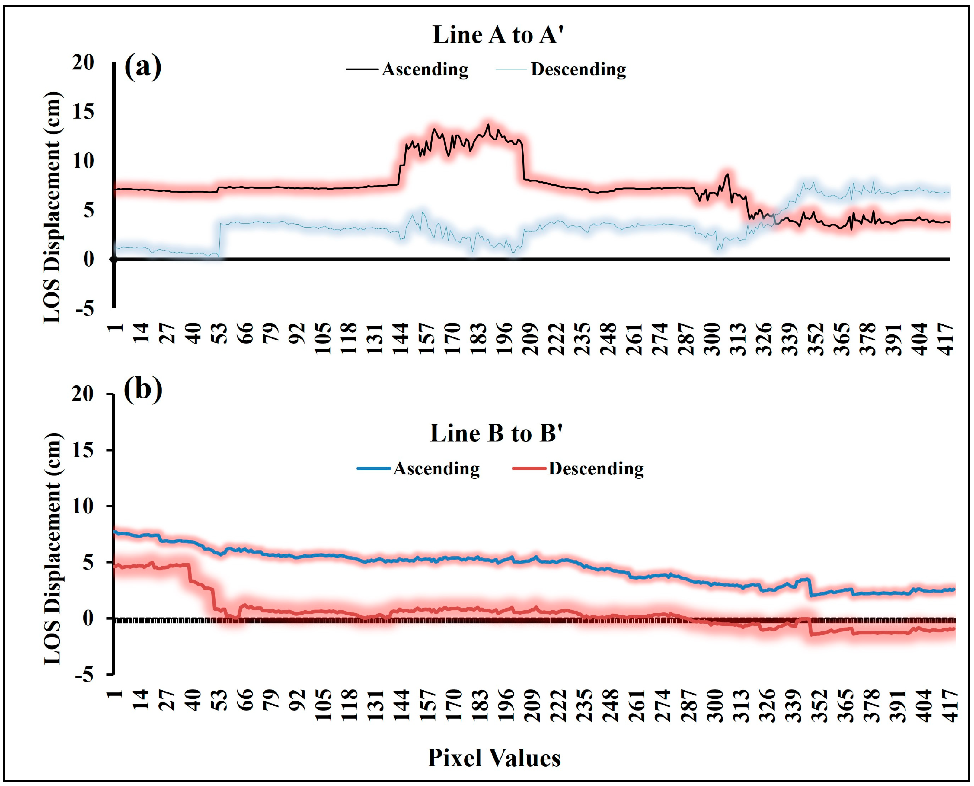 Remotesensing 16 01457 g006 Remotesensing 16 01457 g006