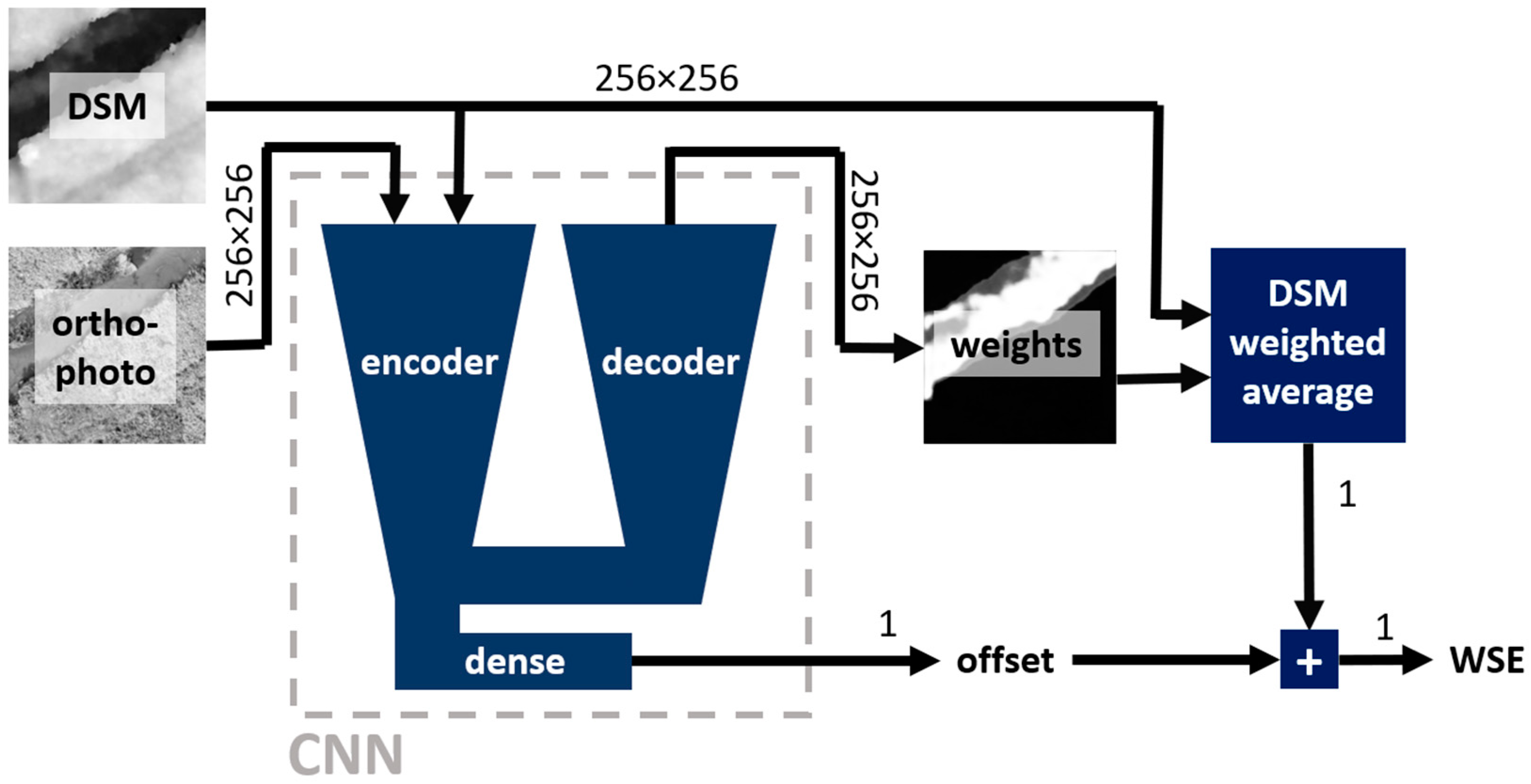 Remotesensing 16 01458 g0a6