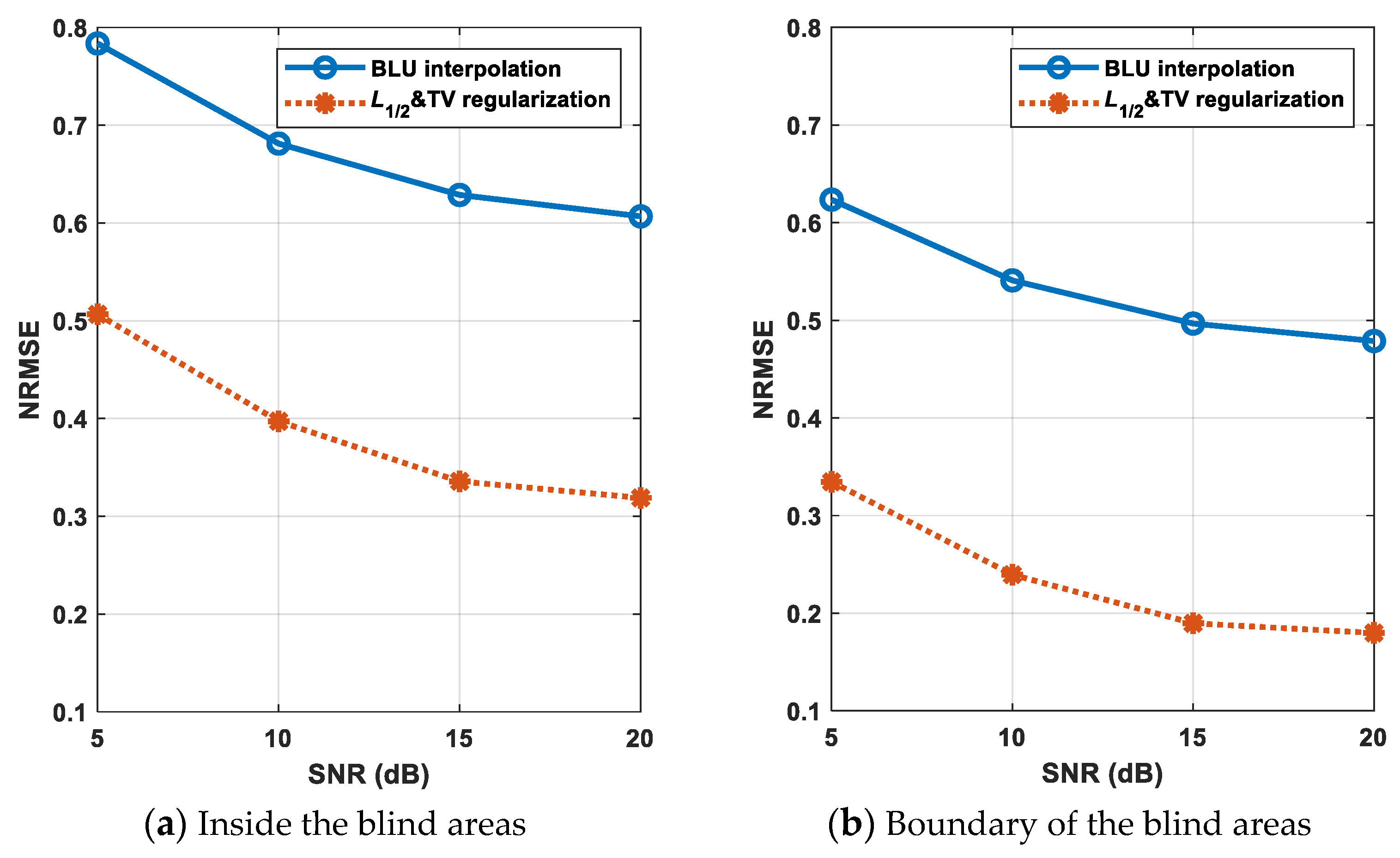 Remotesensing 16 01459 g005