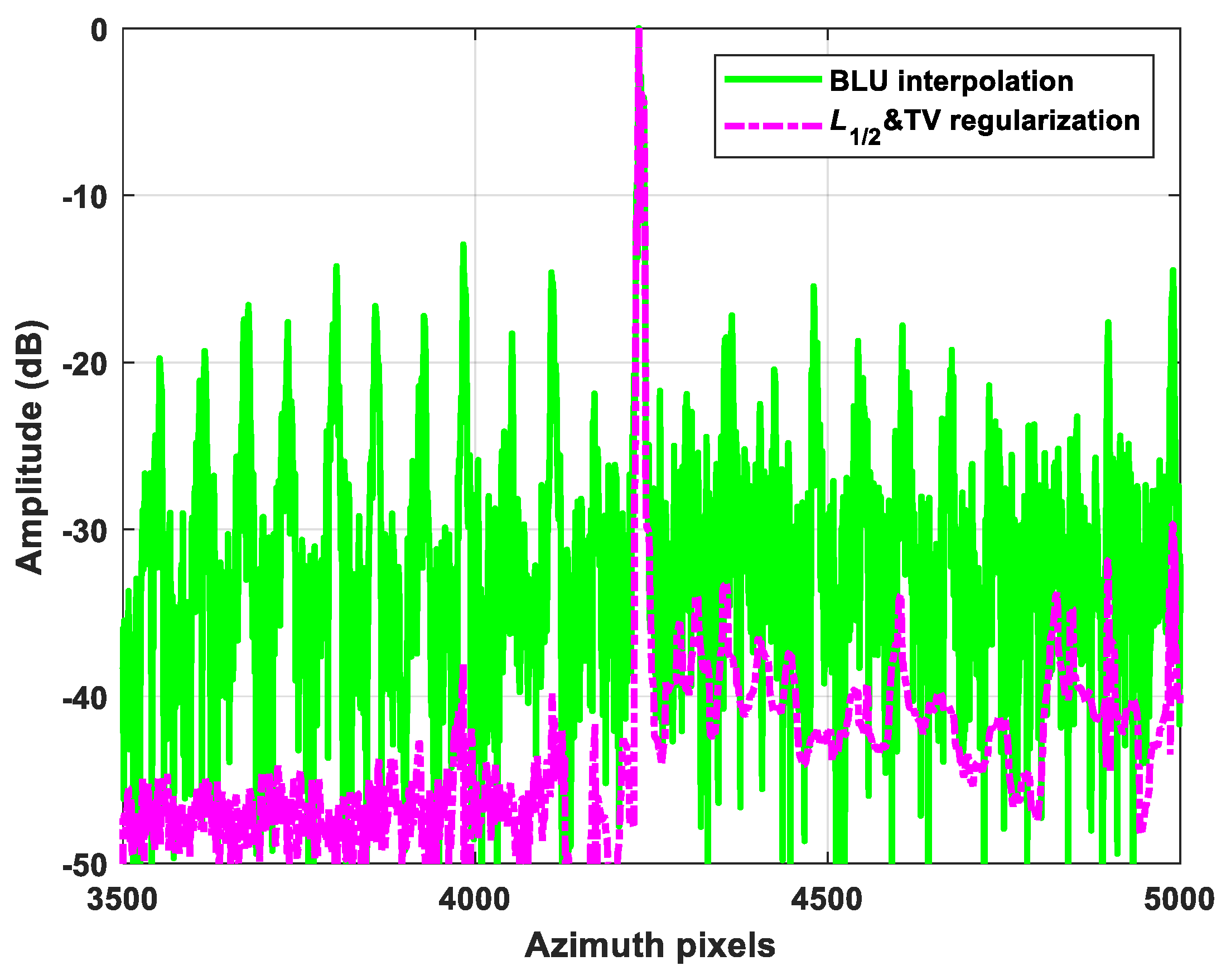 Remotesensing 16 01459 g008