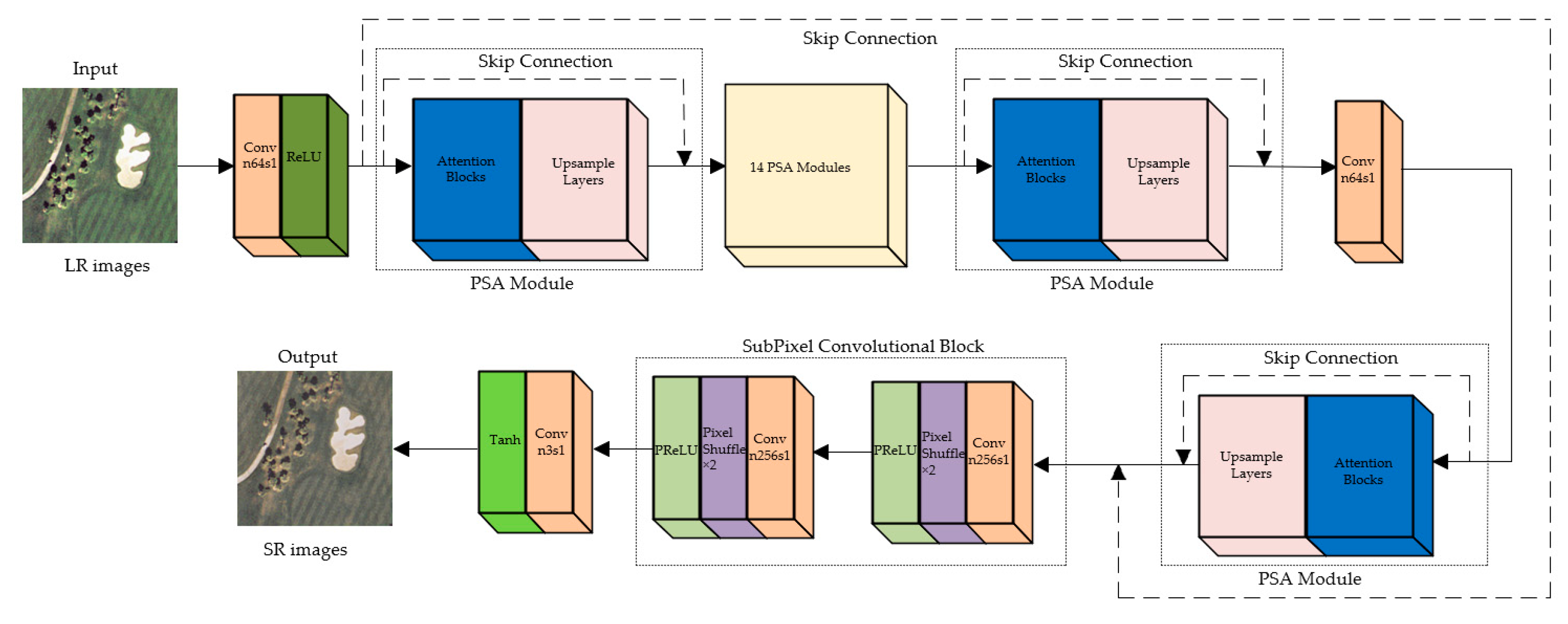 Remotesensing 16 01460 g005