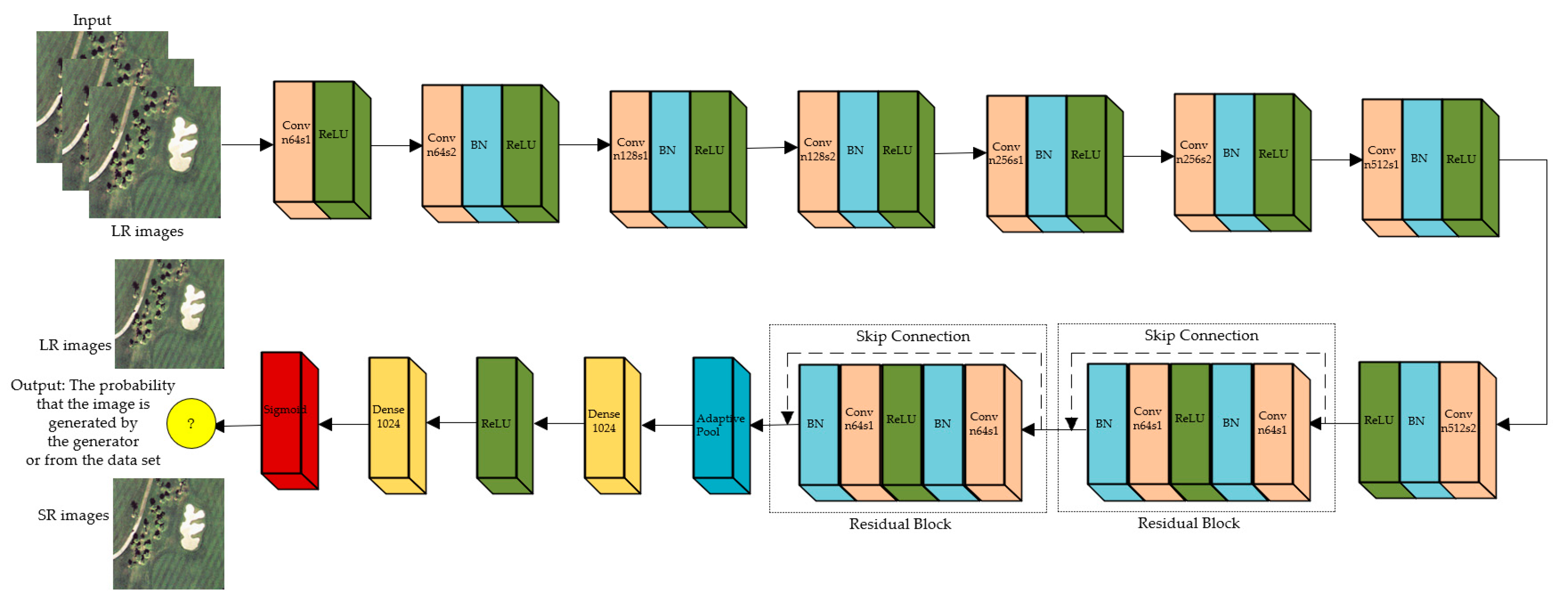 Remotesensing 16 01460 g007