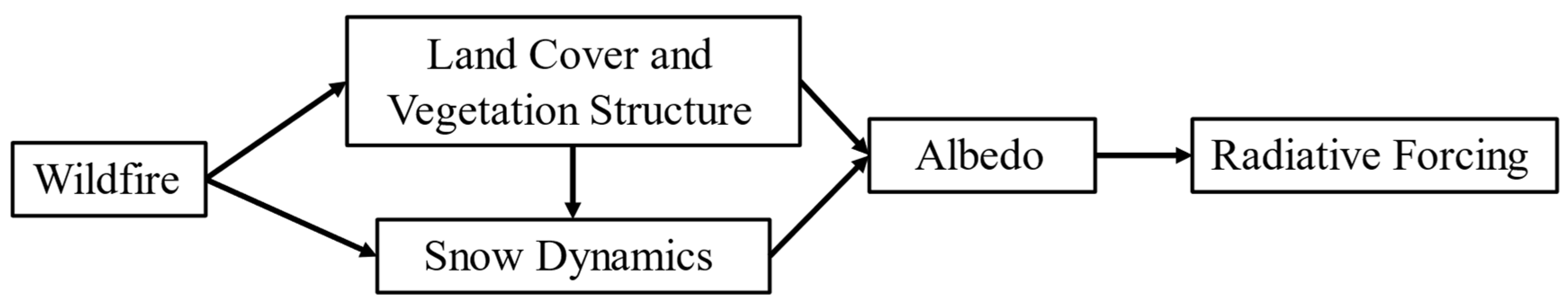 Remotesensing 16 01461 g002