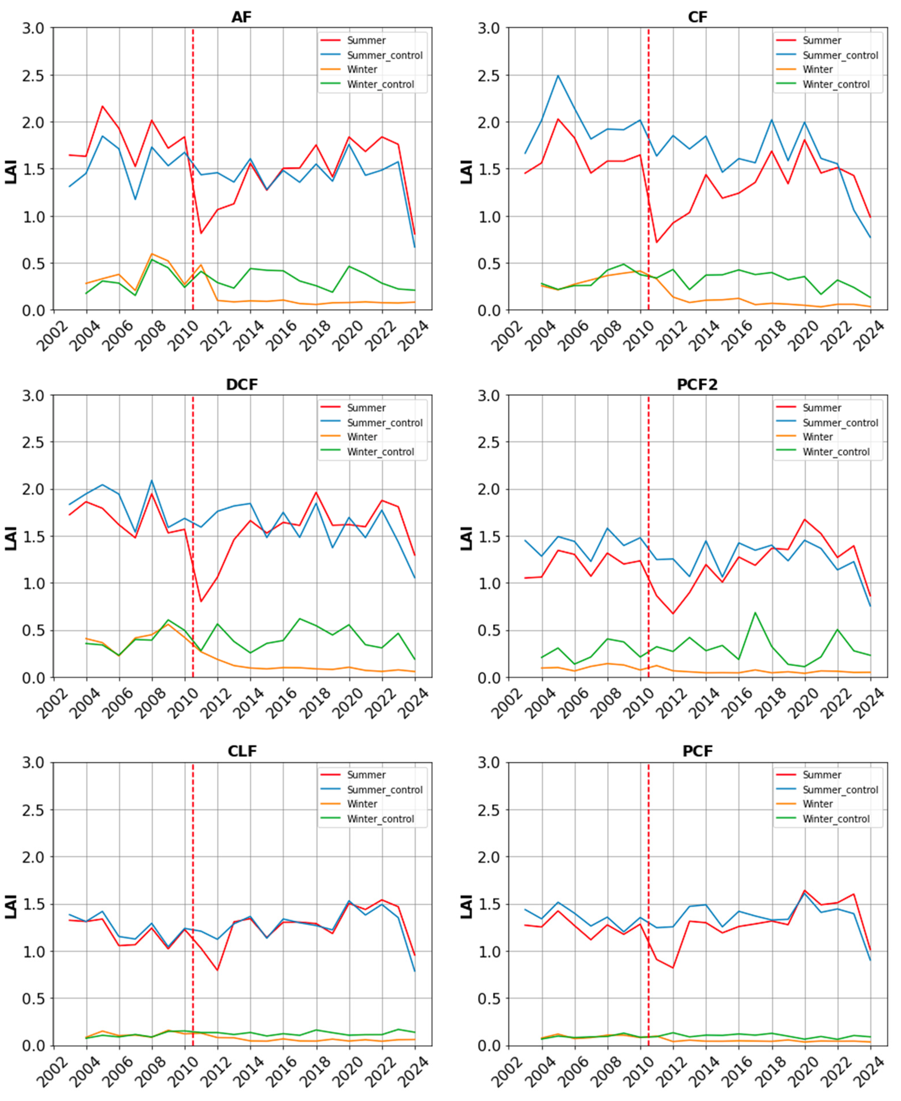 Remotesensing 16 01461 g005