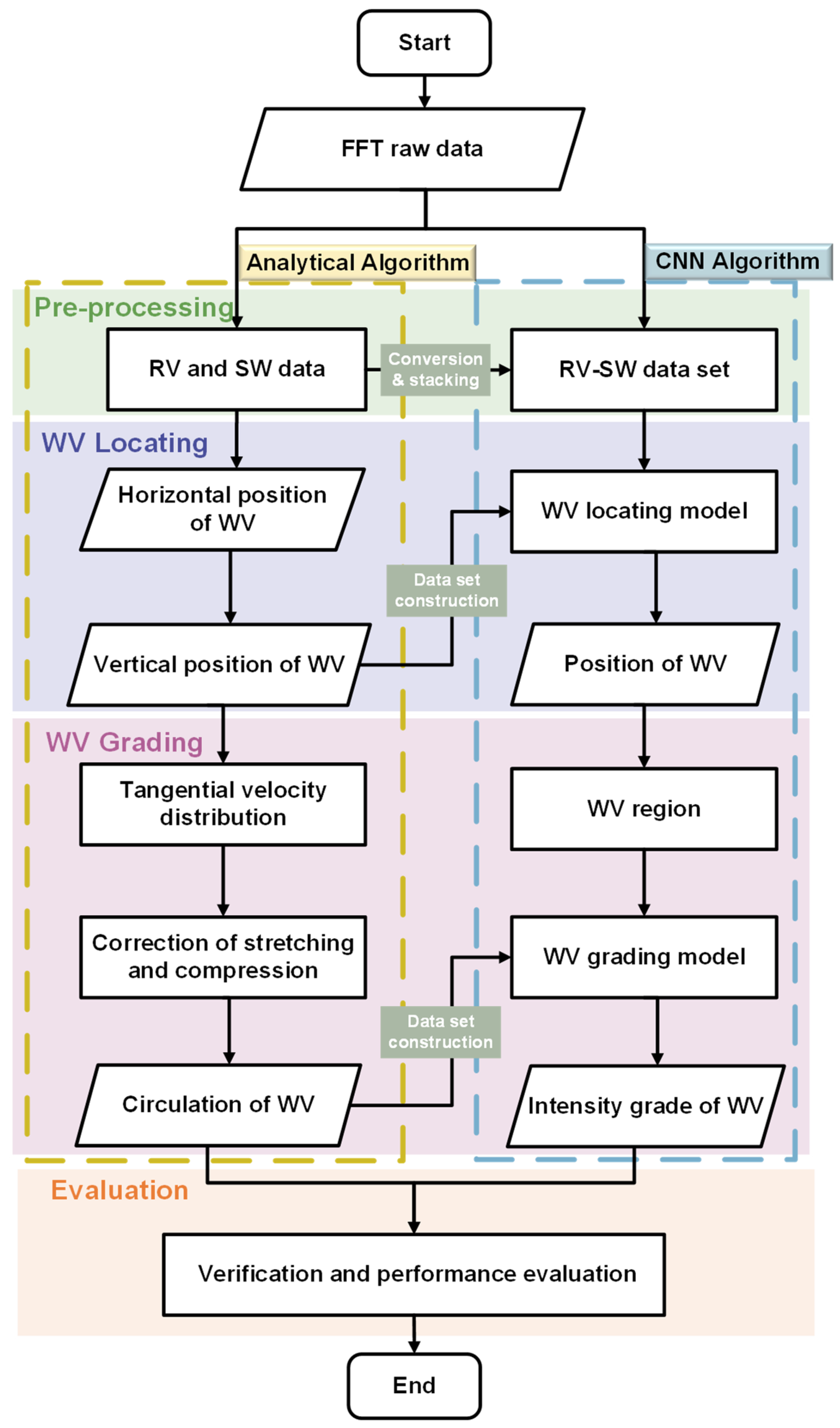 Remotesensing 16 01463 g002 Remotesensing 16 01463 g002