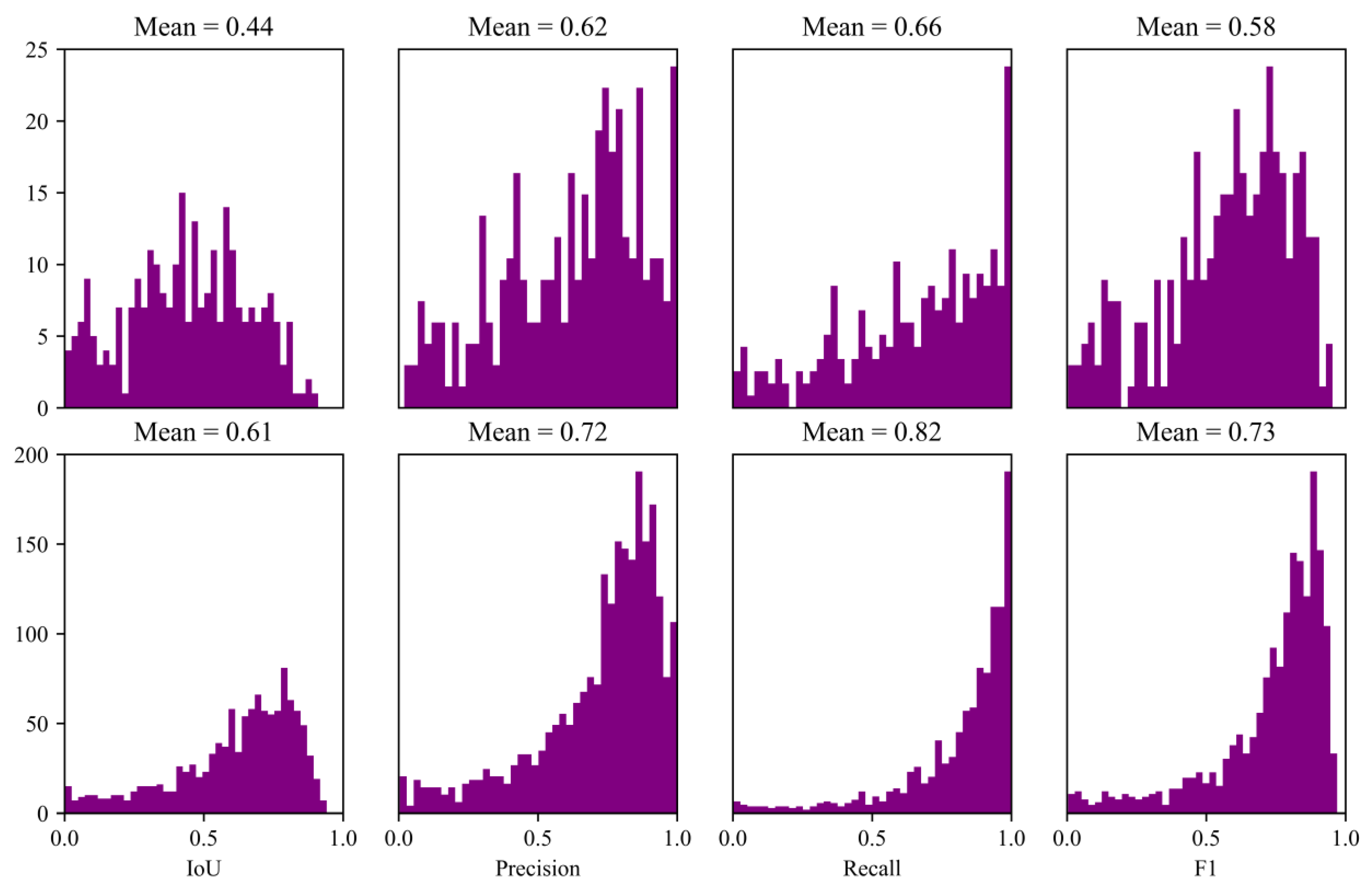 Remotesensing 16 01467 g007