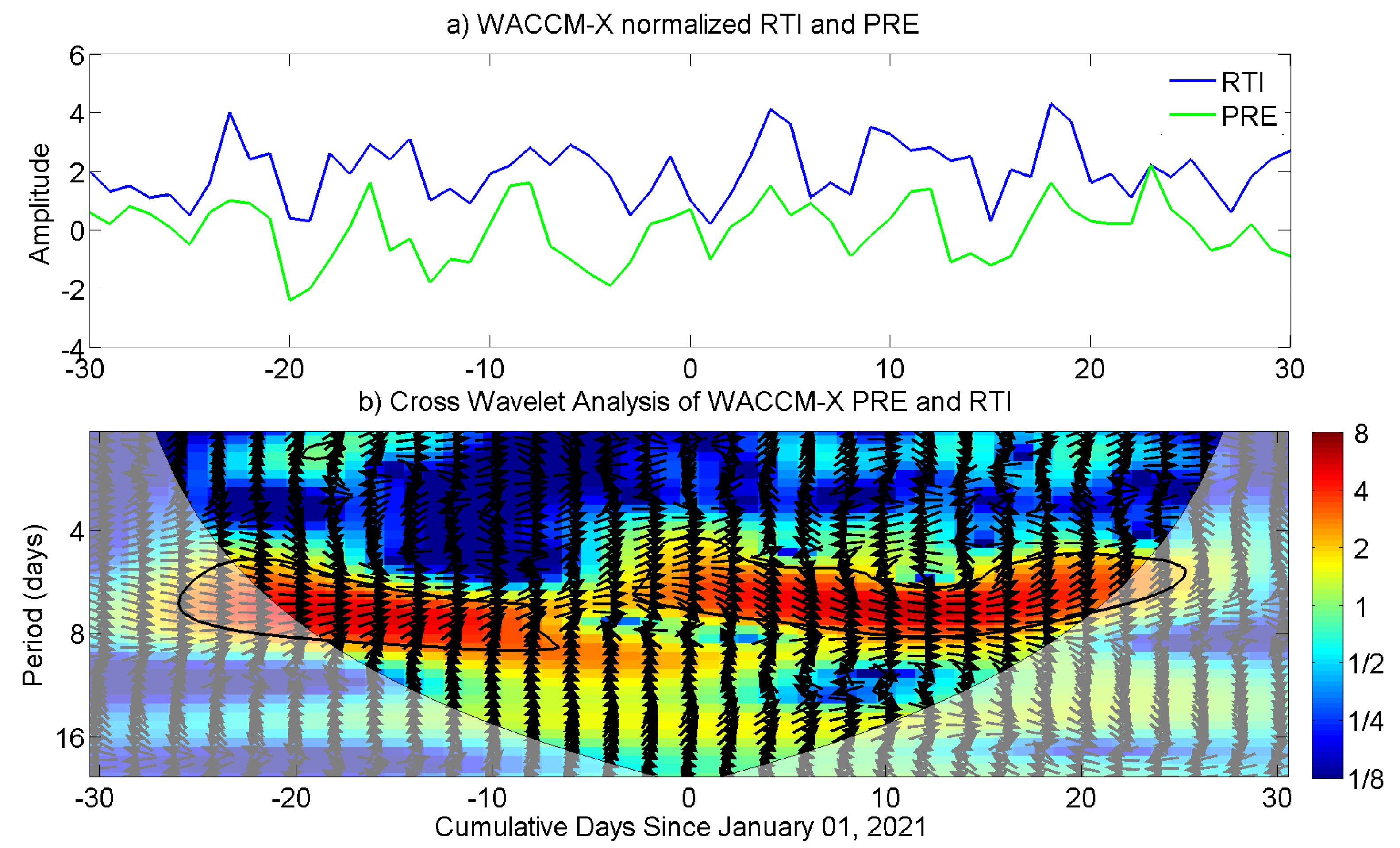Remotesensing 16 01469 g005