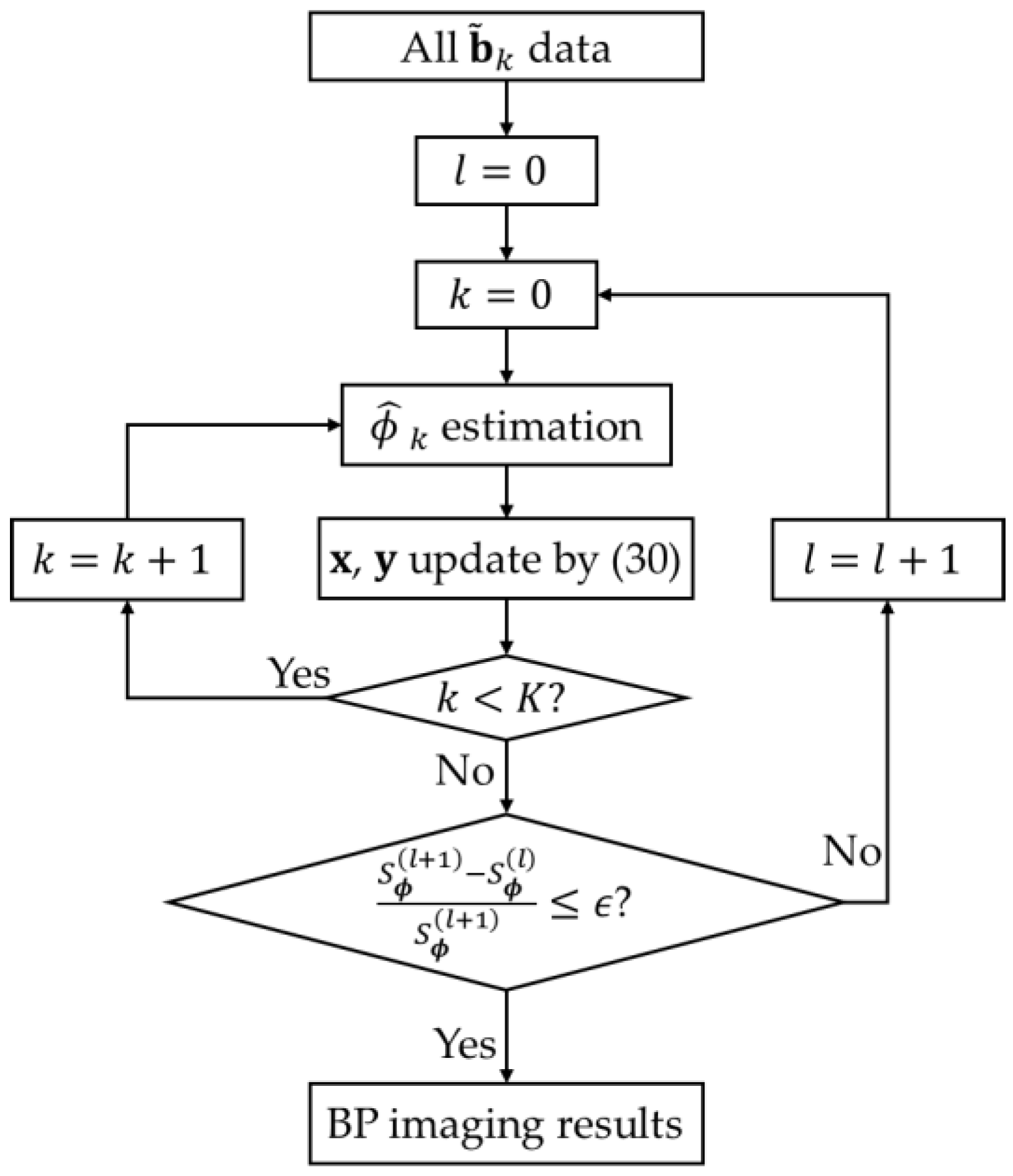 Remotesensing 16 01470 g009