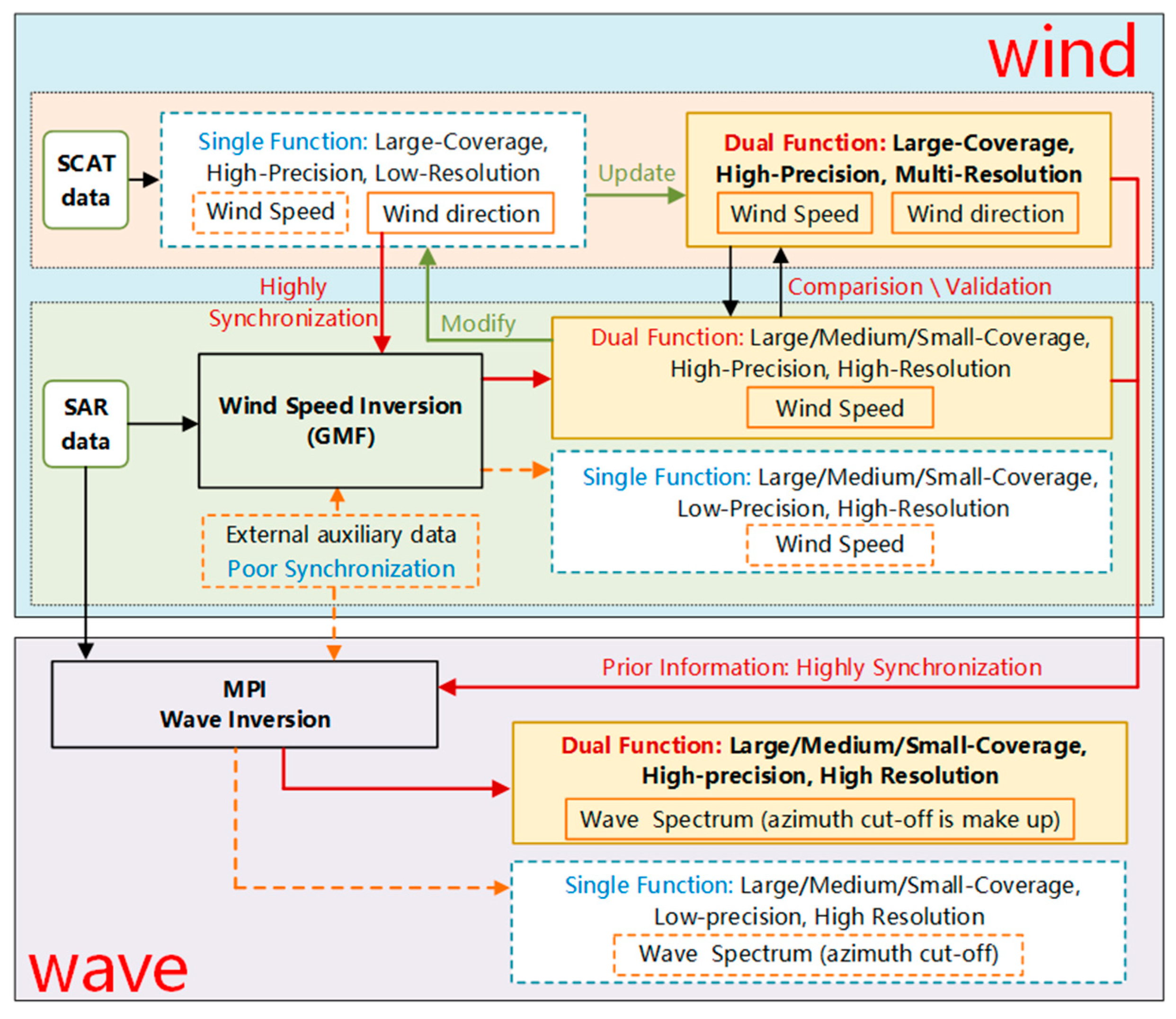 Remotesensing 16 01472 g004