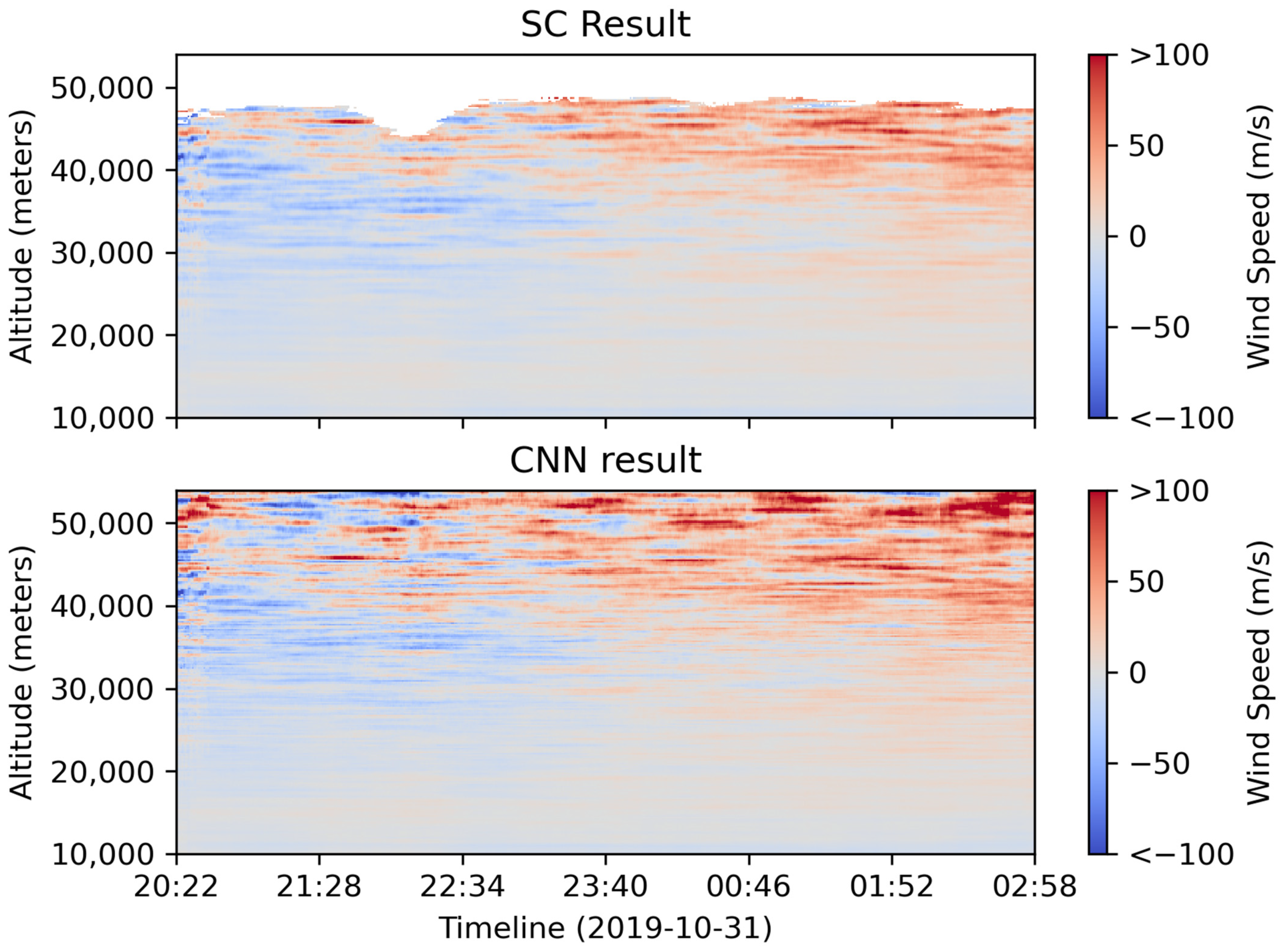 Remotesensing 16 01473 g010 Remotesensing 16 01473 g010
