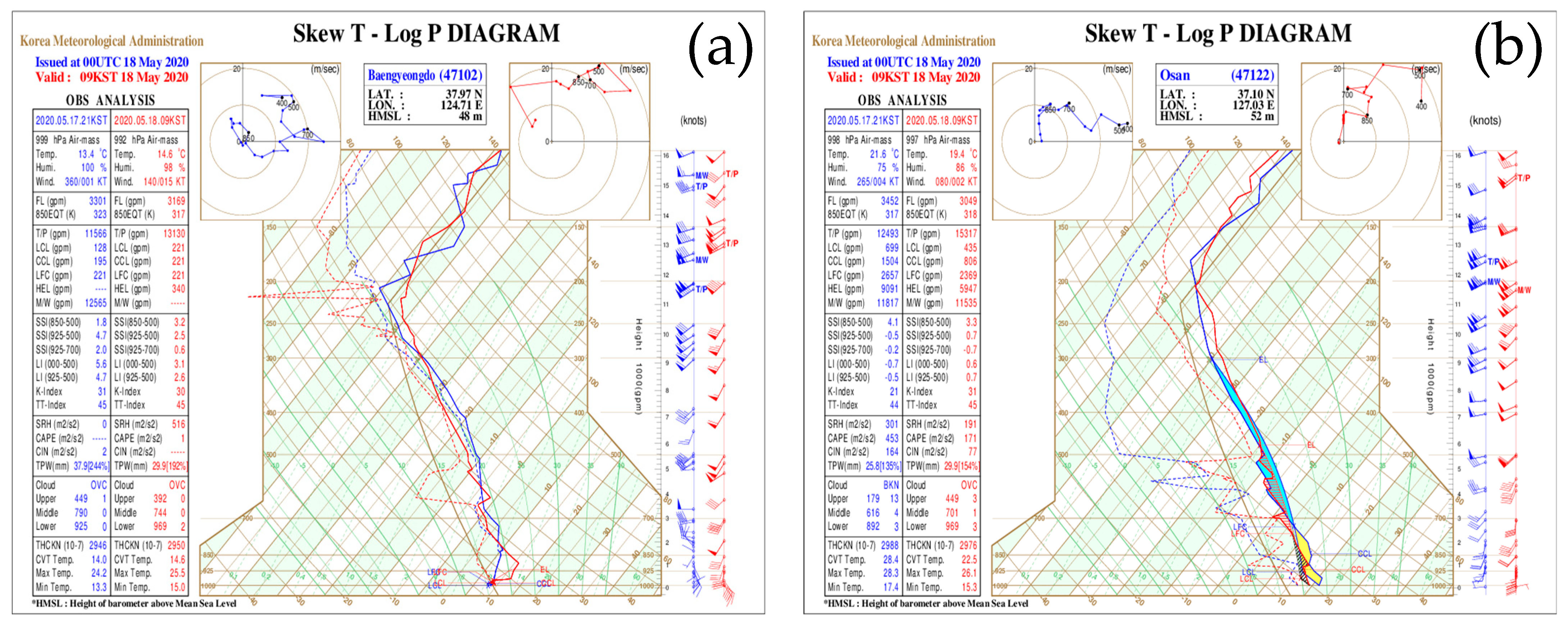 Remotesensing 16 01474 g005 Remotesensing 16 01474 g005