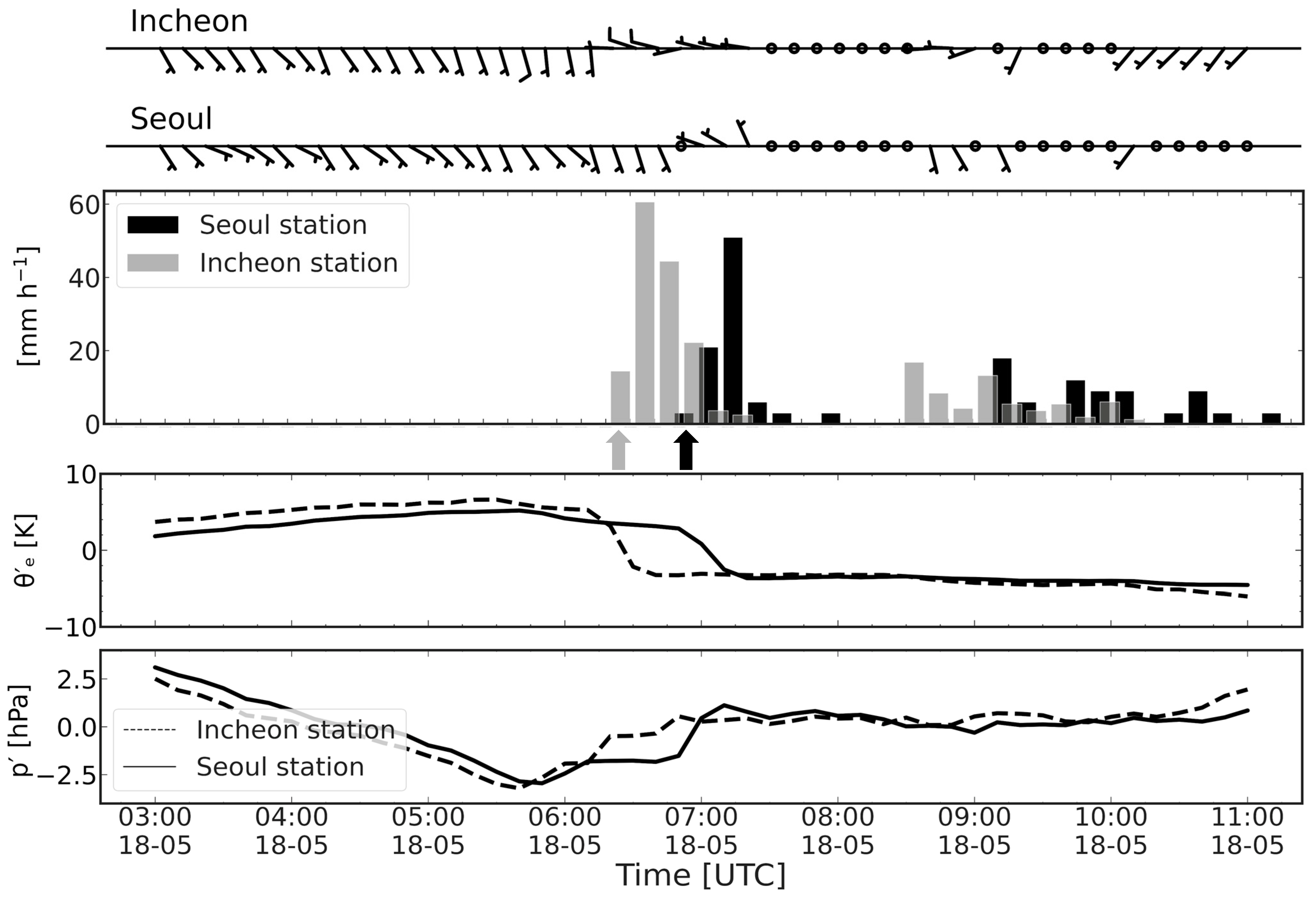 Remotesensing 16 01474 g007 Remotesensing 16 01474 g007
