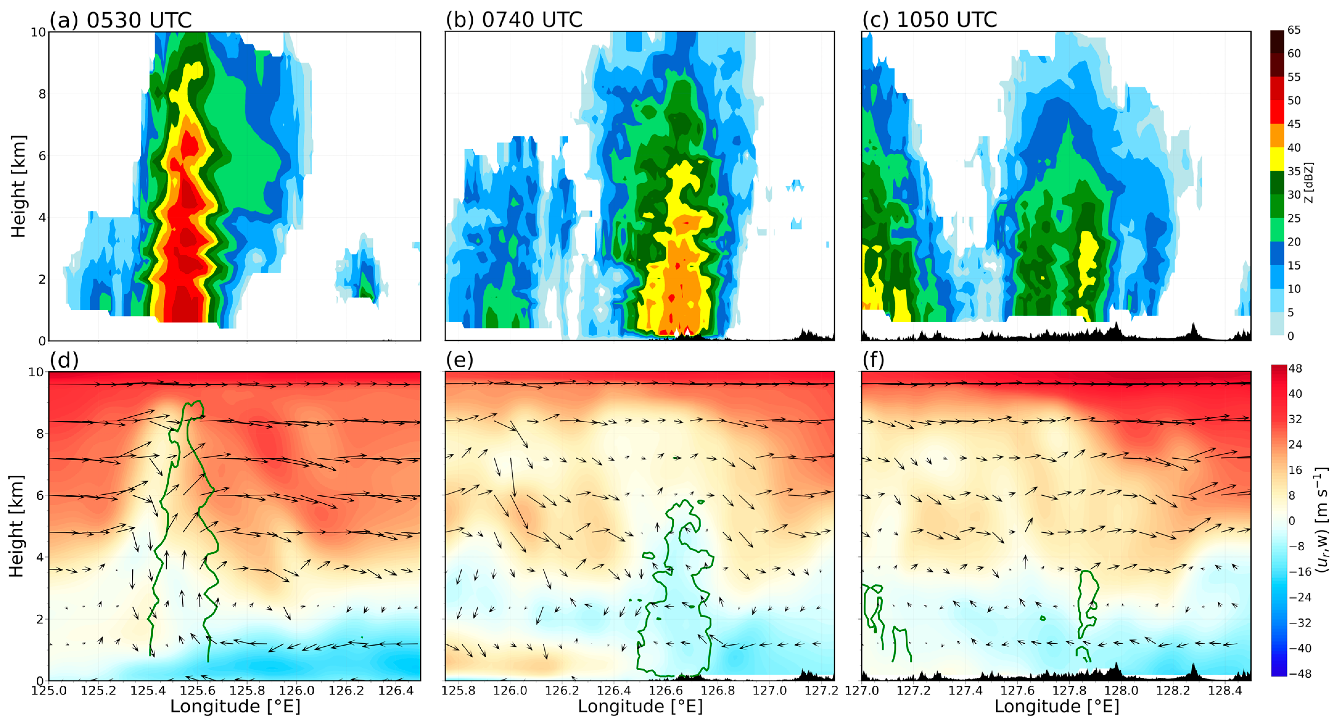 Remotesensing 16 01474 g012 Remotesensing 16 01474 g012