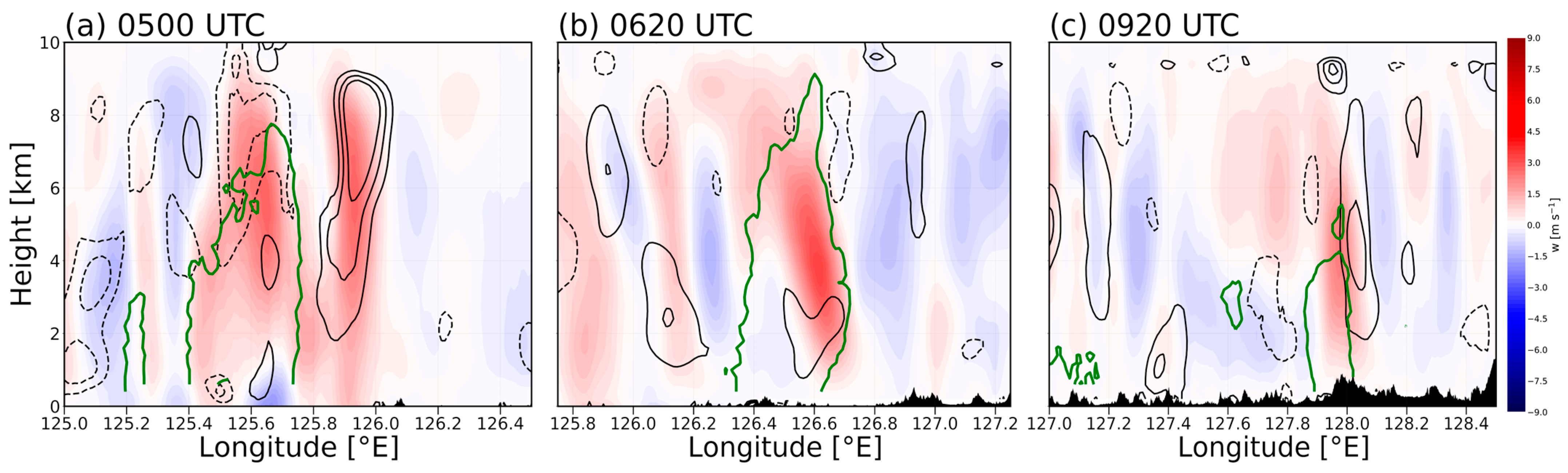 Remotesensing 16 01474 g014 Remotesensing 16 01474 g014