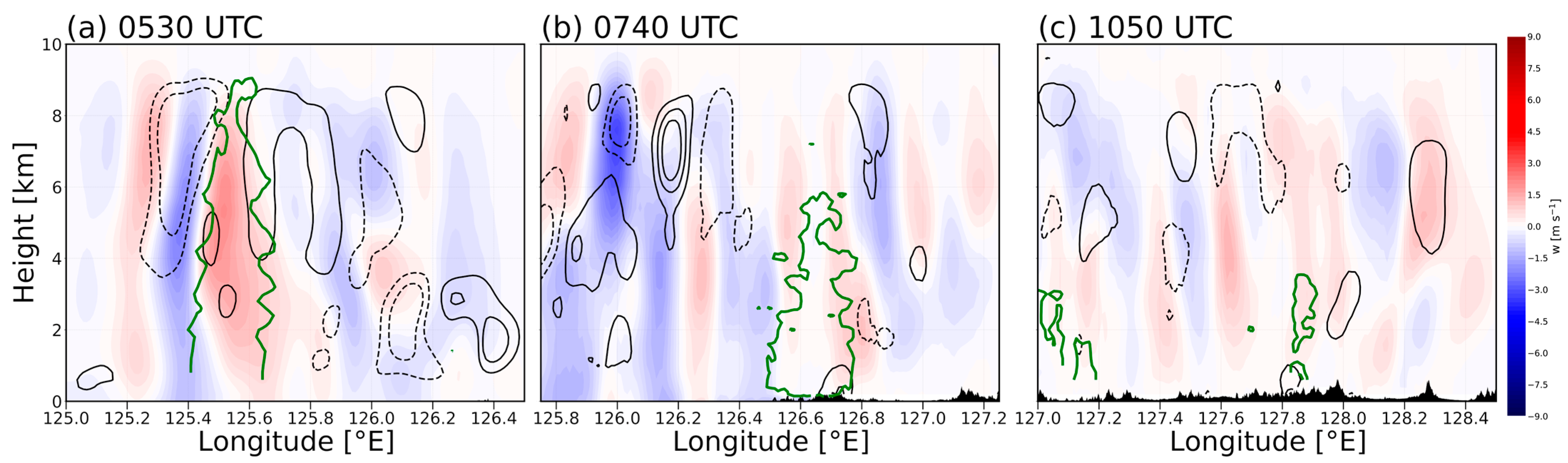 Remotesensing 16 01474 g016 Remotesensing 16 01474 g016