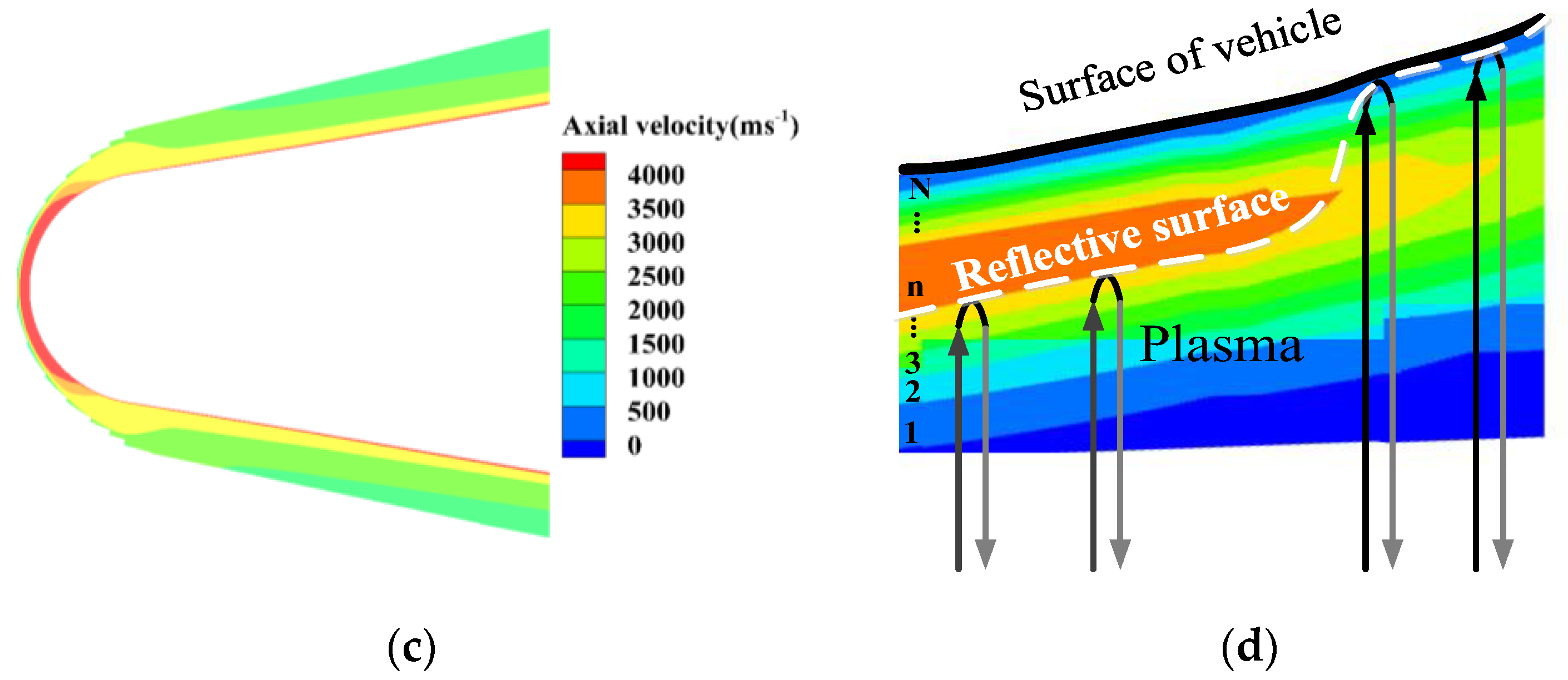 Focusing Algorithm of Range Profile for Plasma-Sheath-Enveloped Target