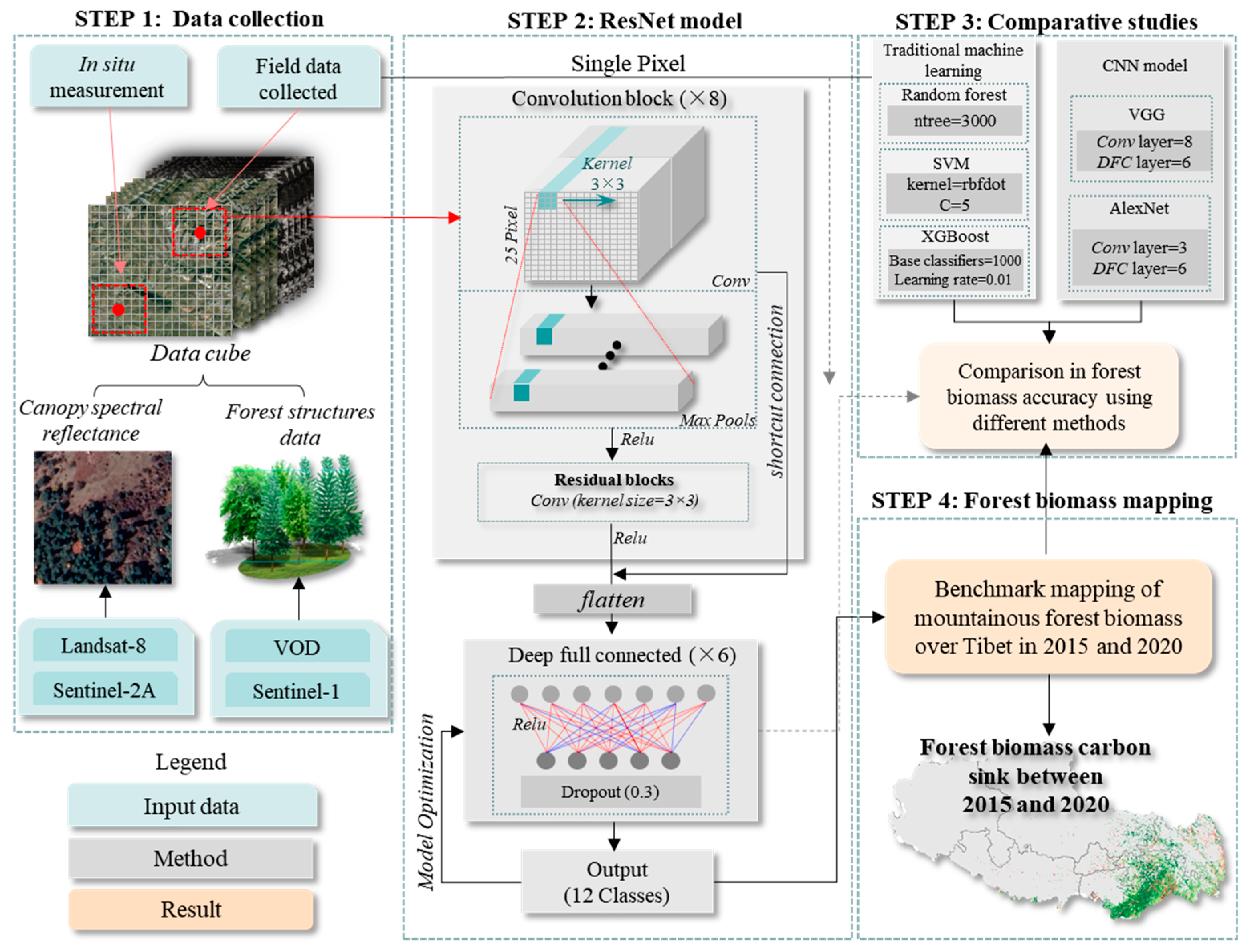 Remotesensing 16 01481 g002 Remotesensing 16 01481 g002