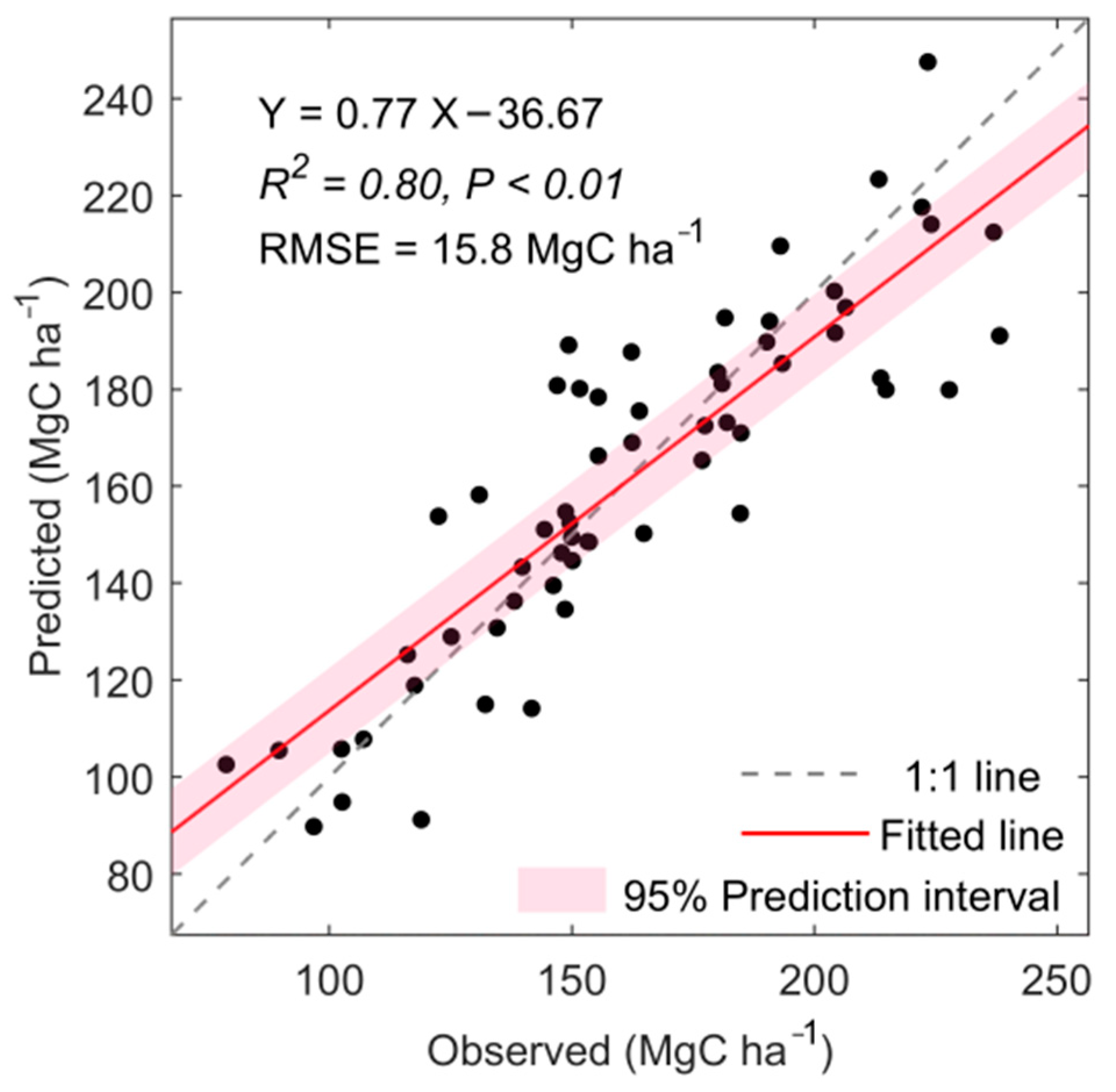 Remotesensing 16 01481 g003 Remotesensing 16 01481 g003