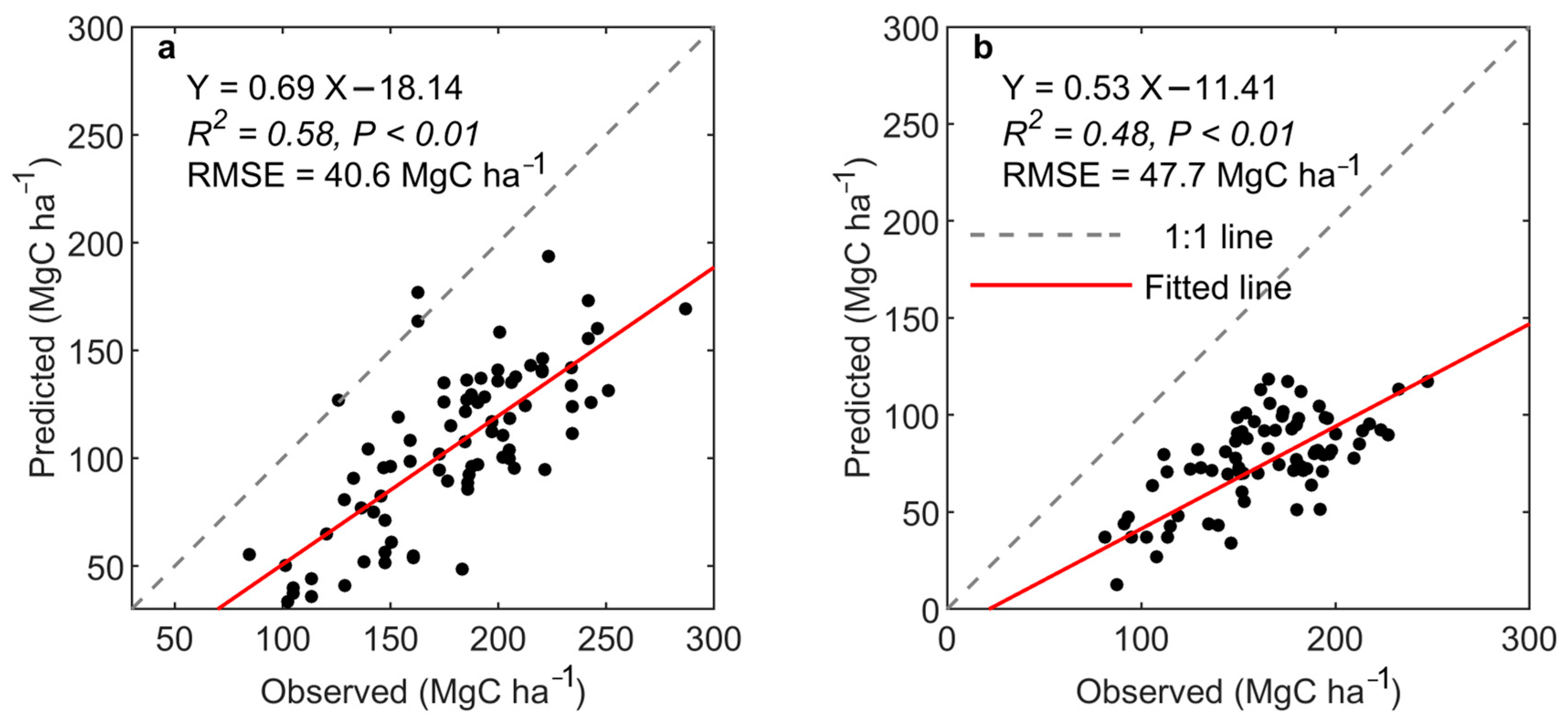 Remotesensing 16 01481 g007 Remotesensing 16 01481 g007