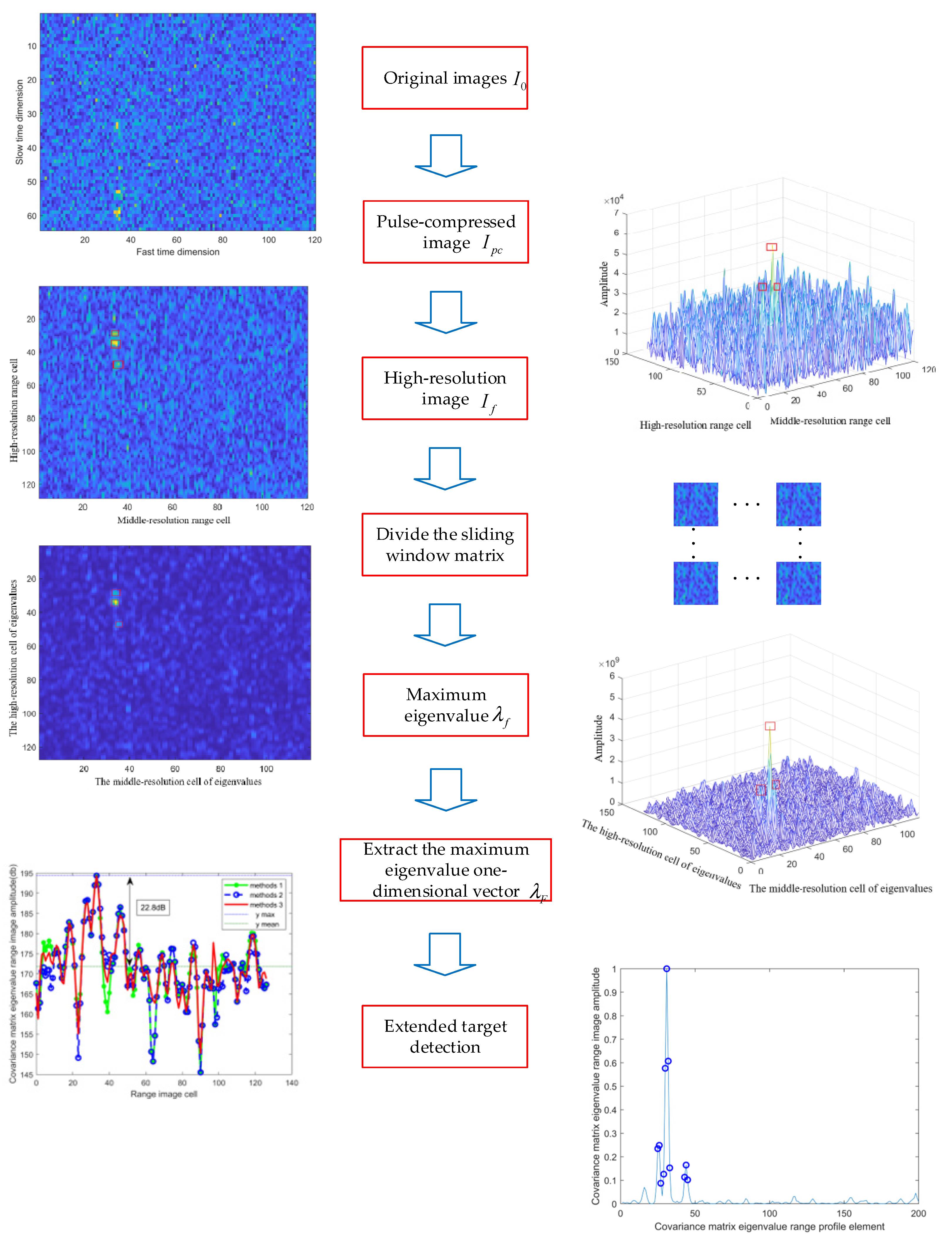 Remotesensing 16 01488 g003